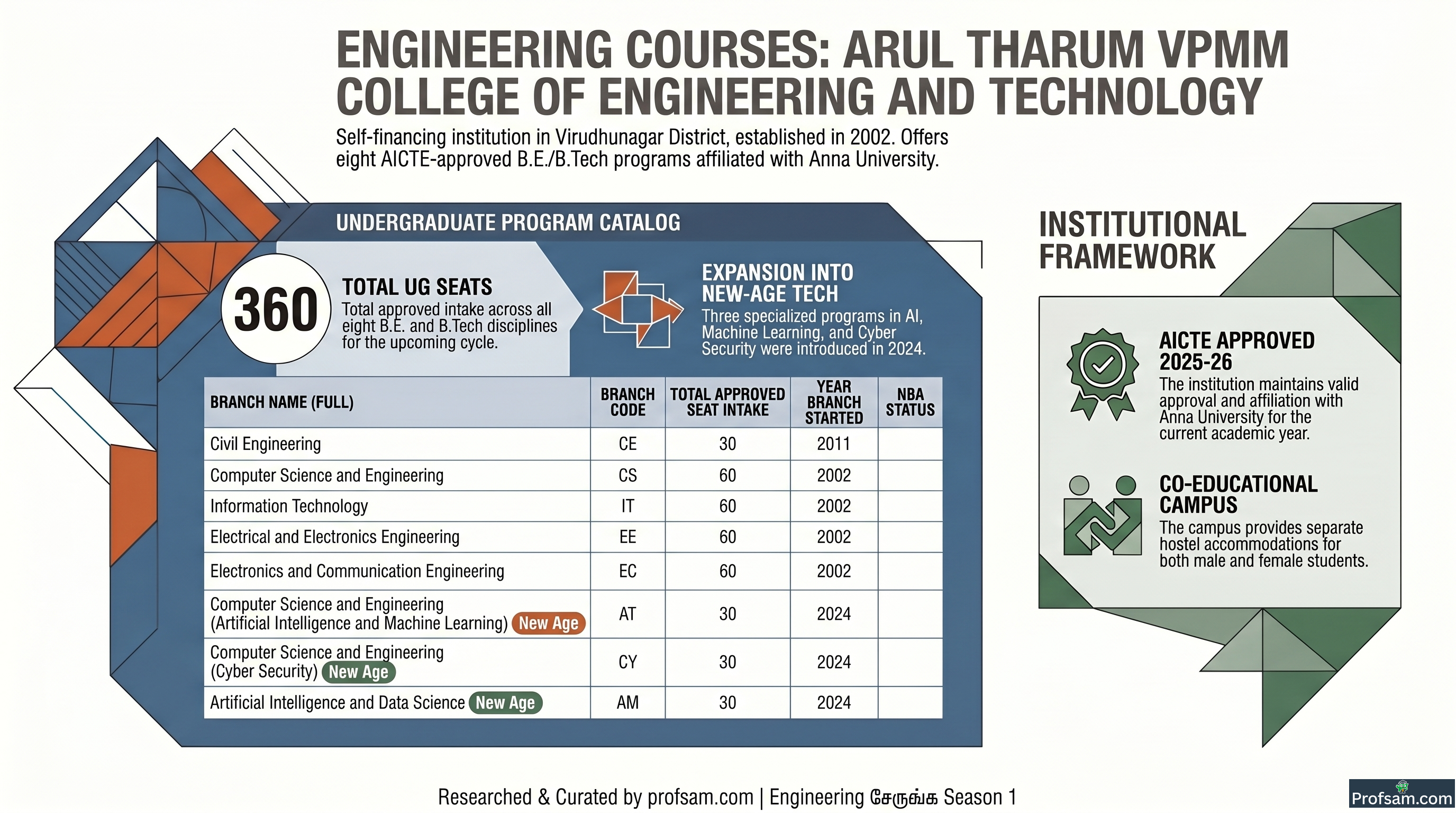 Engineering Courses