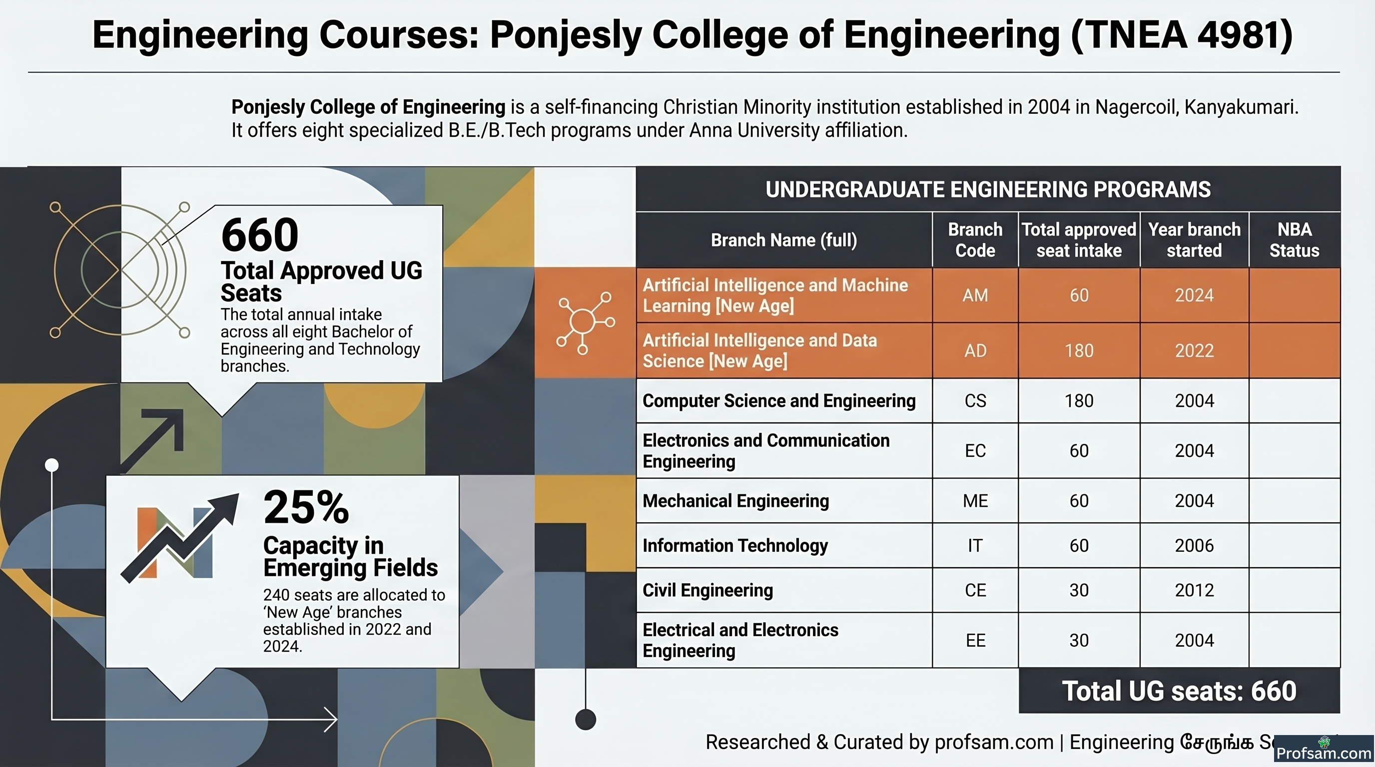 Engineering Courses