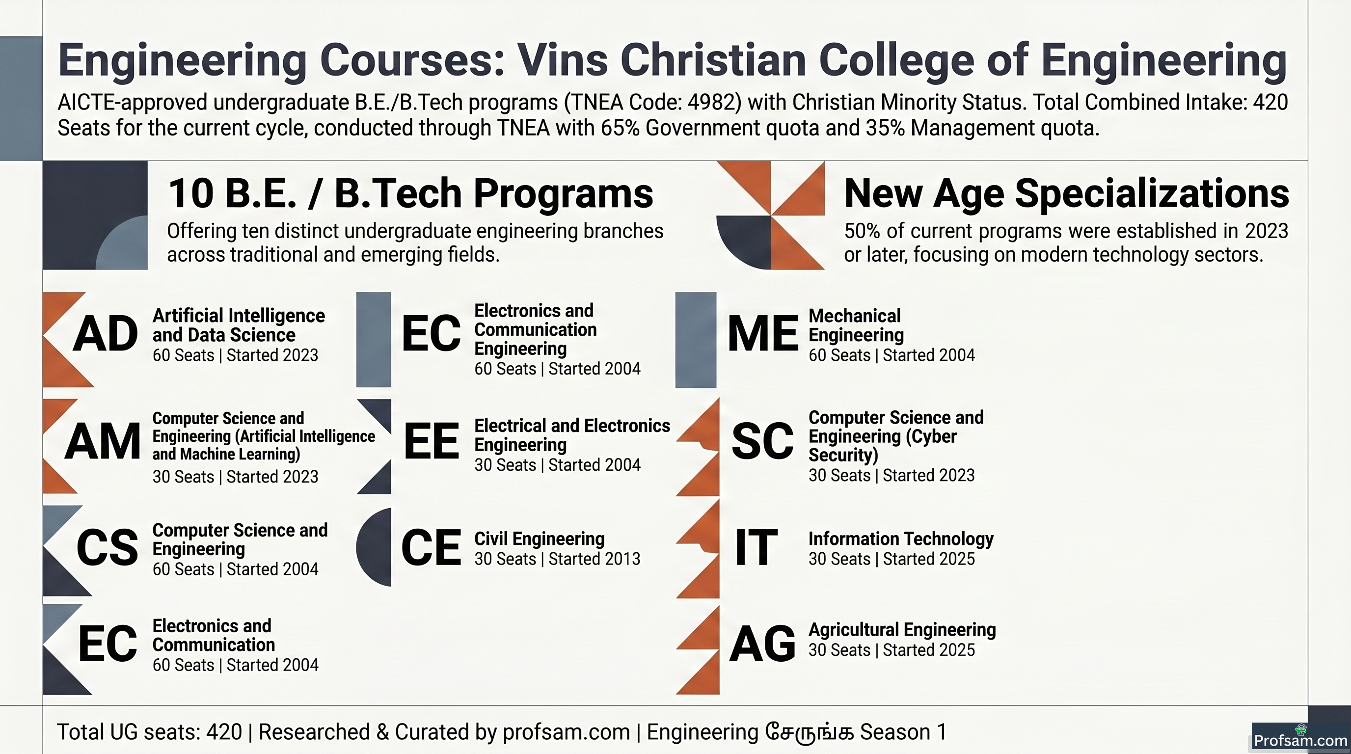 Engineering Courses