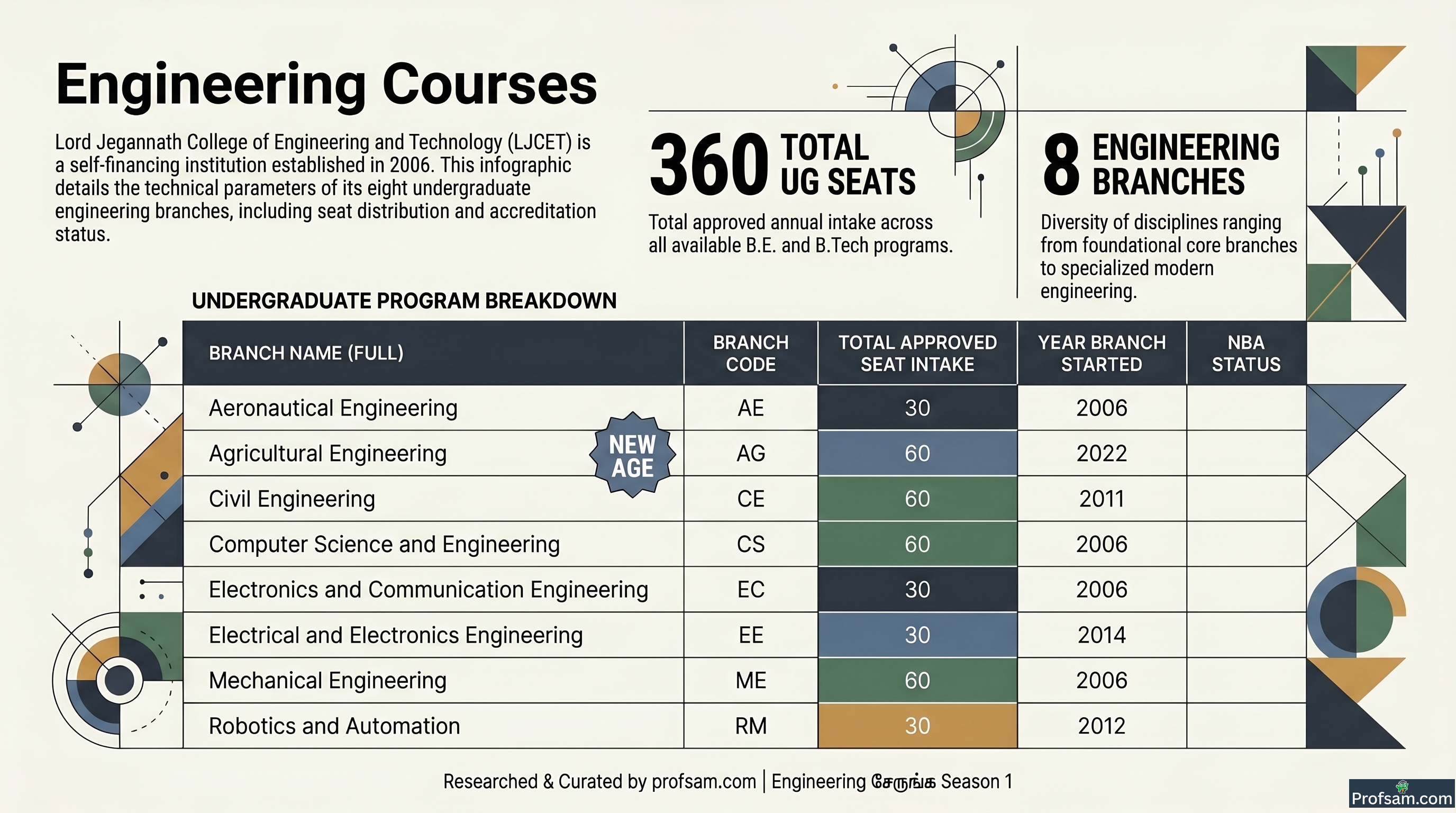 Engineering Courses