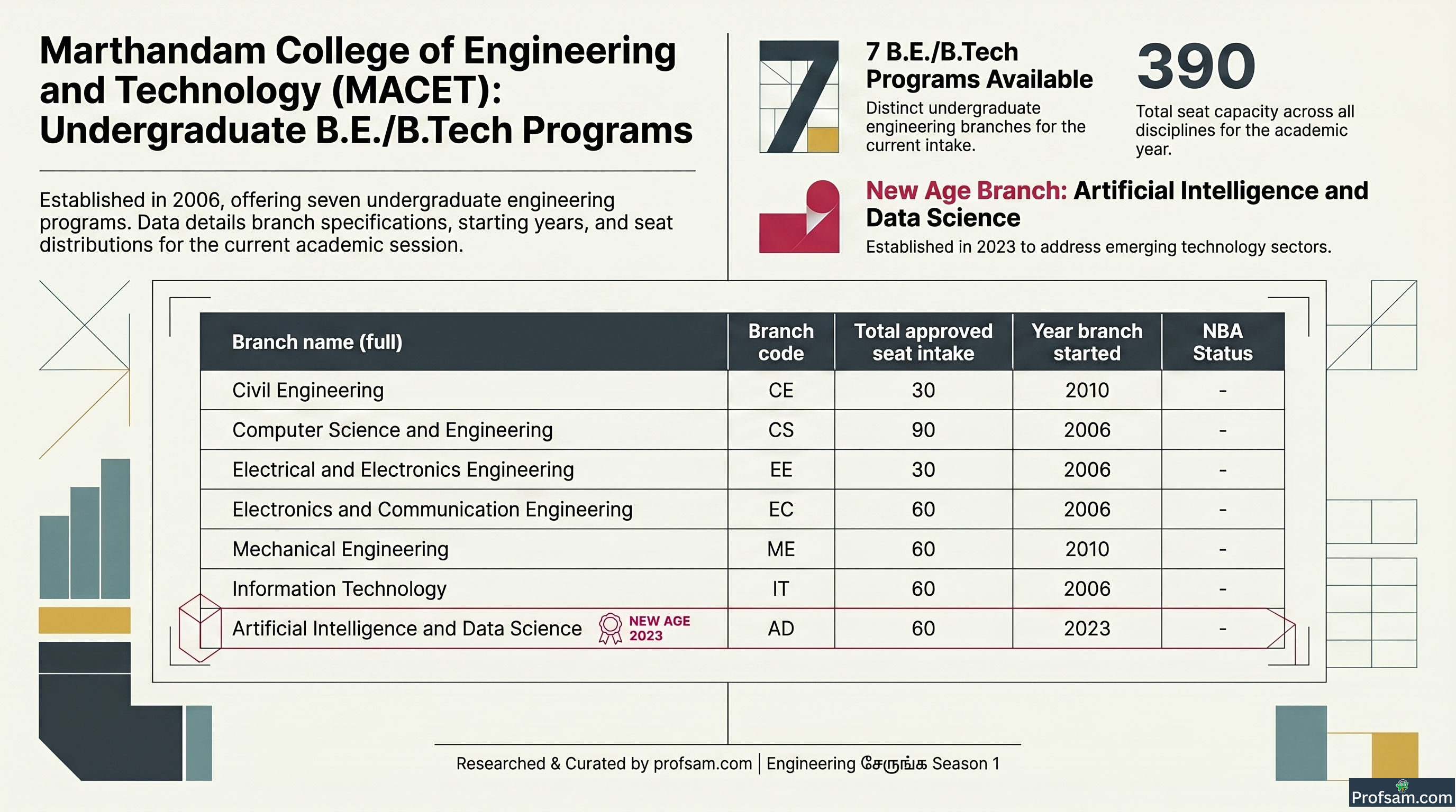 Engineering Courses
