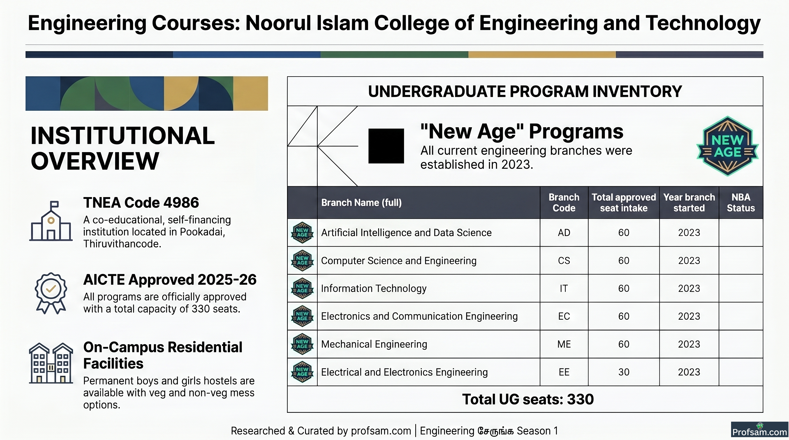 Engineering Courses