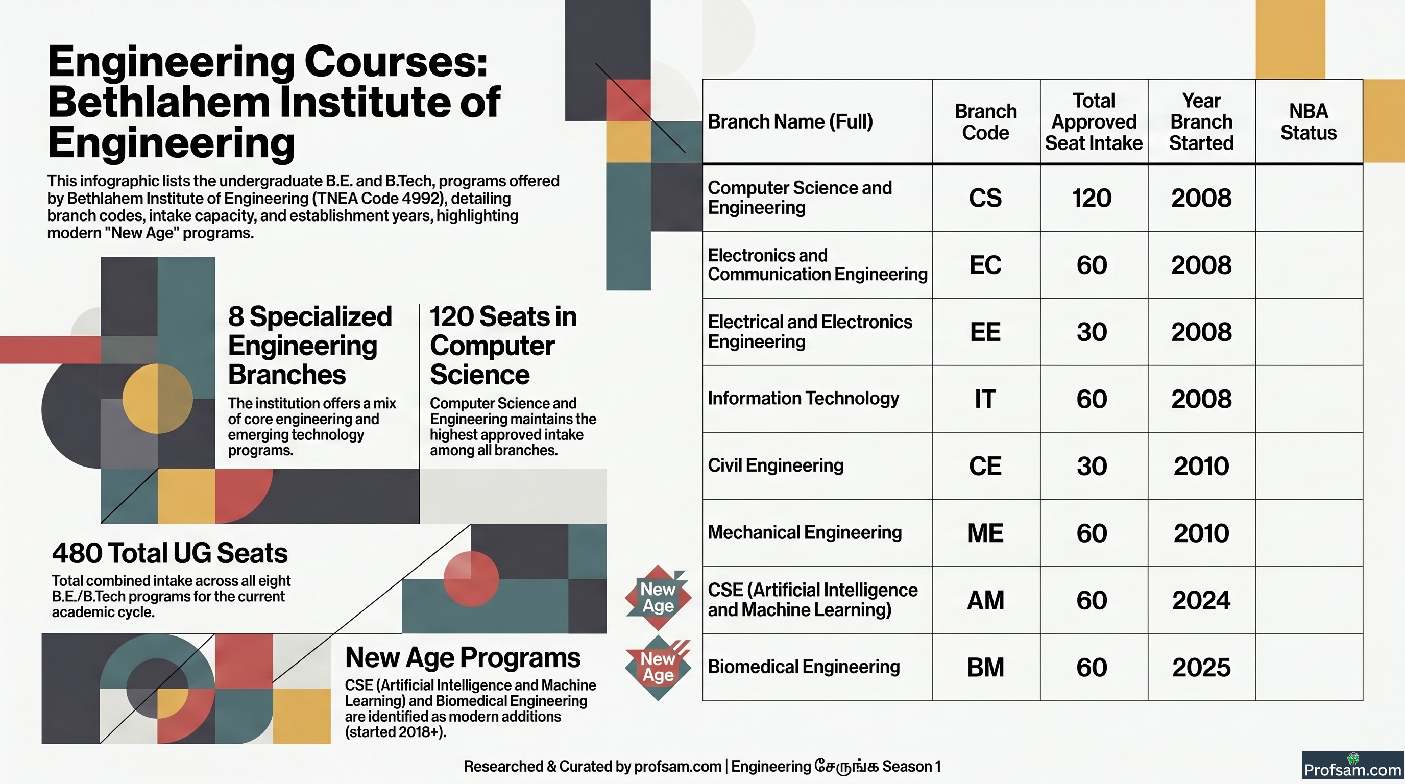 Engineering Courses