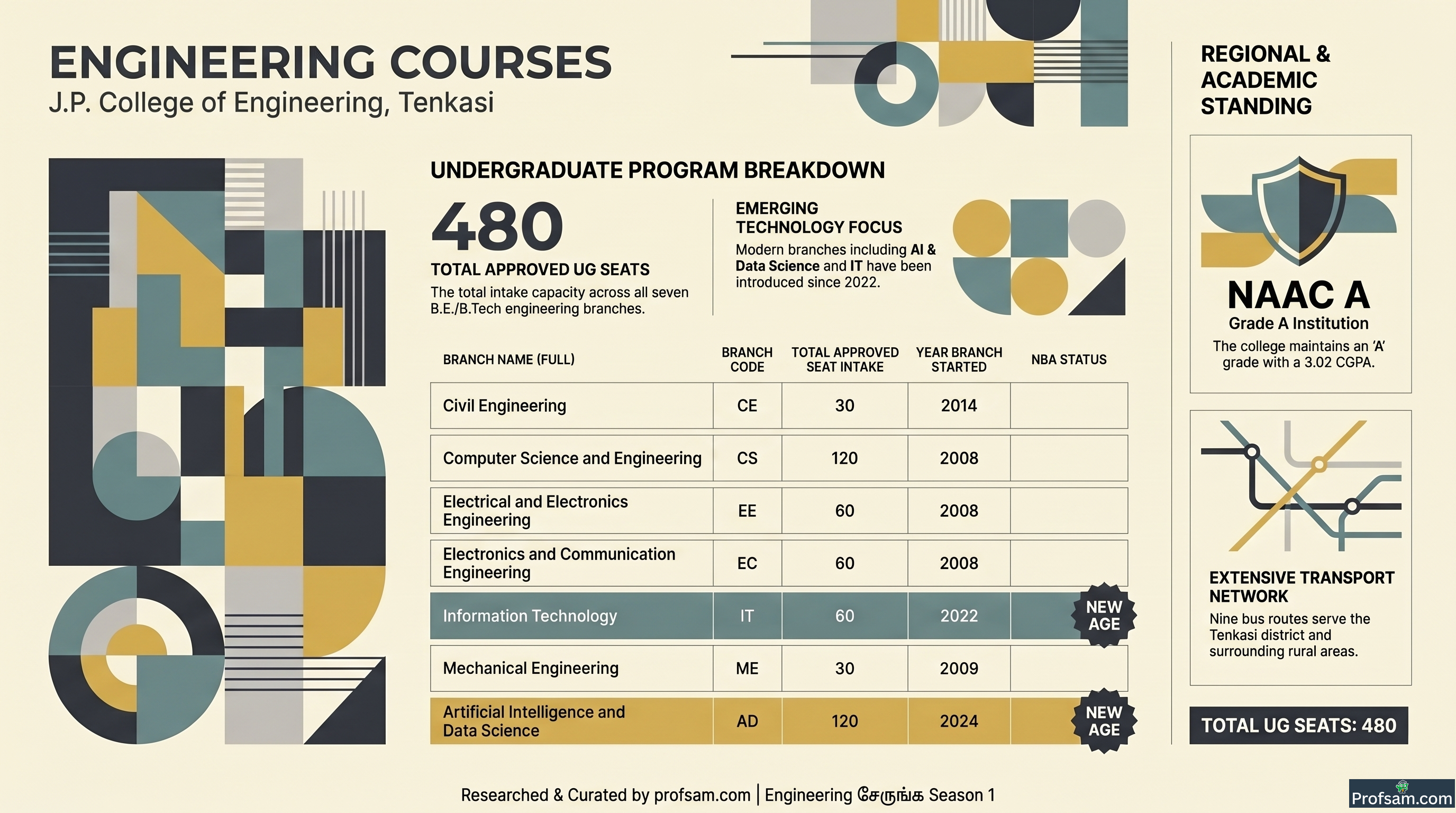 Engineering Courses