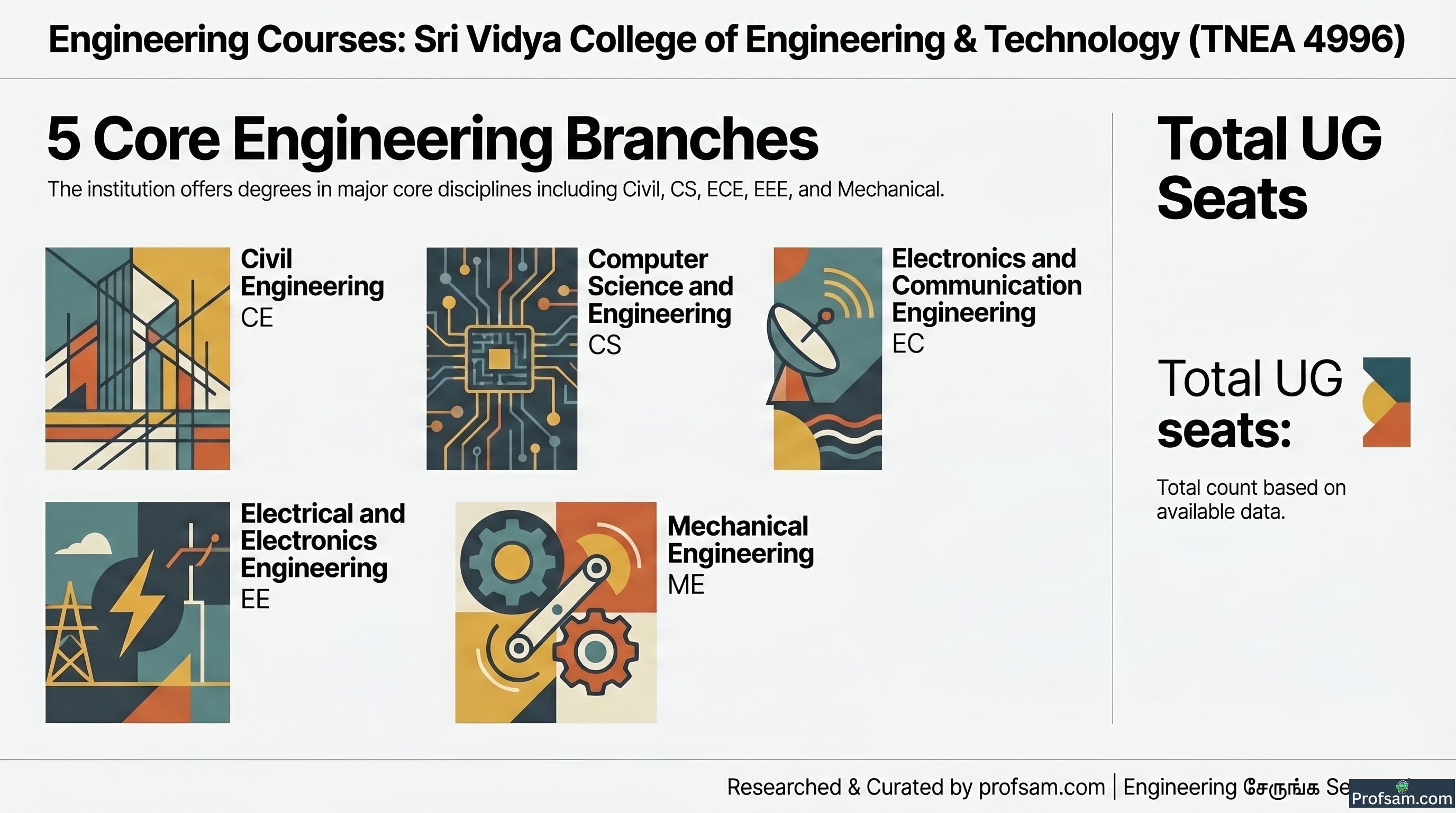 Engineering Courses