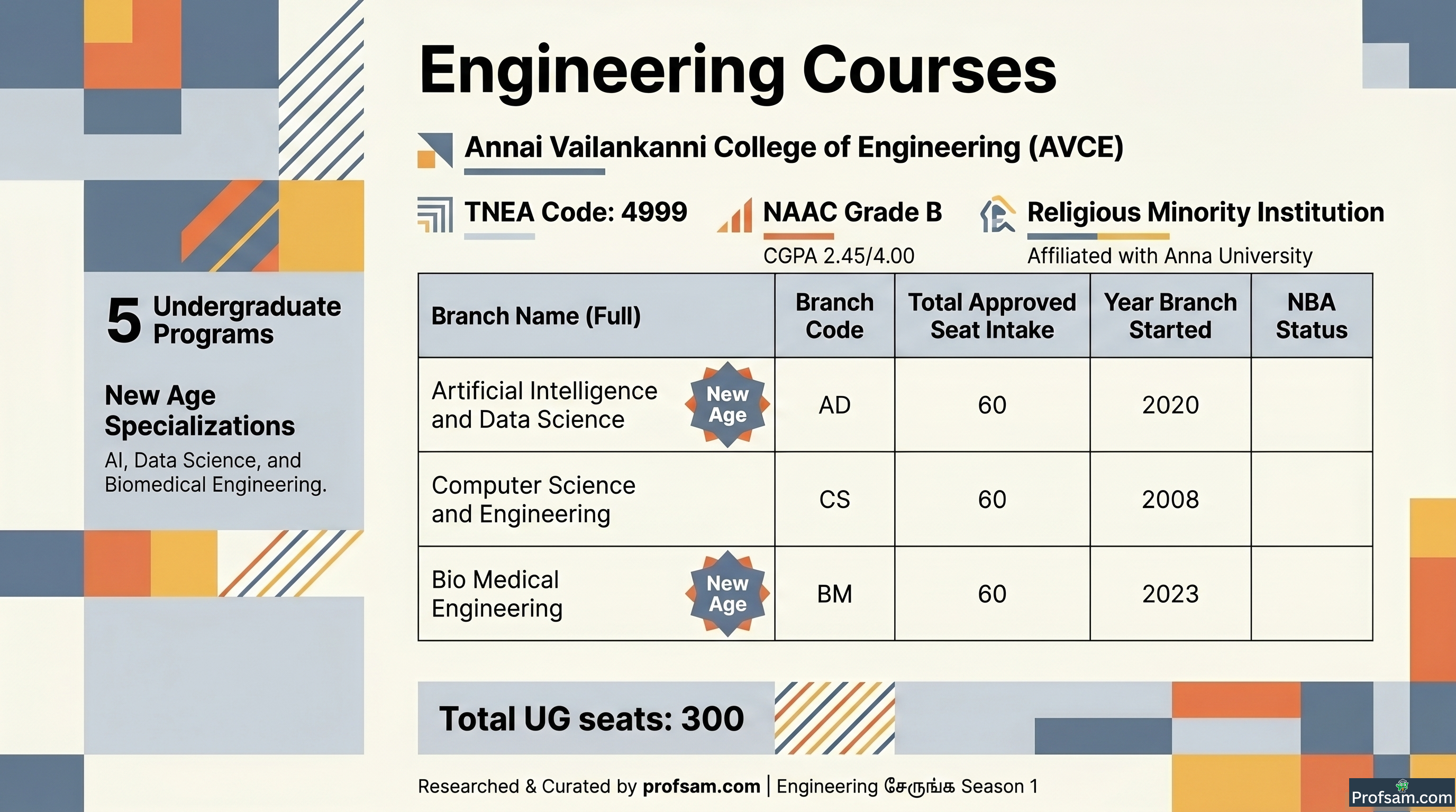 Engineering Courses