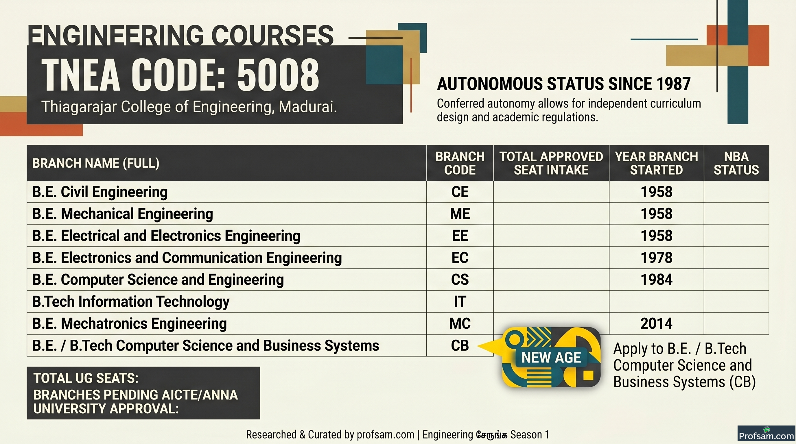 Engineering Courses