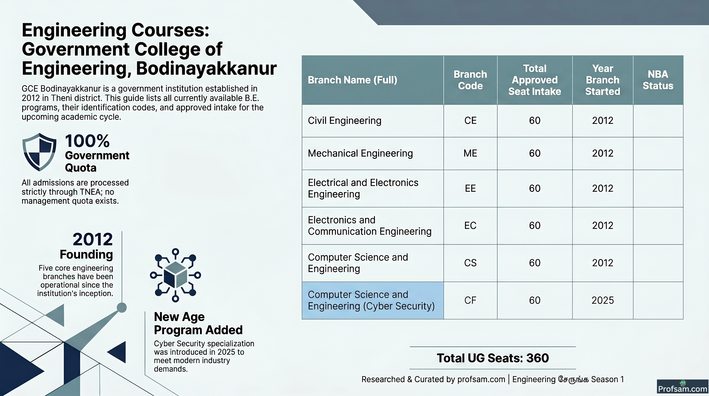 Engineering Courses