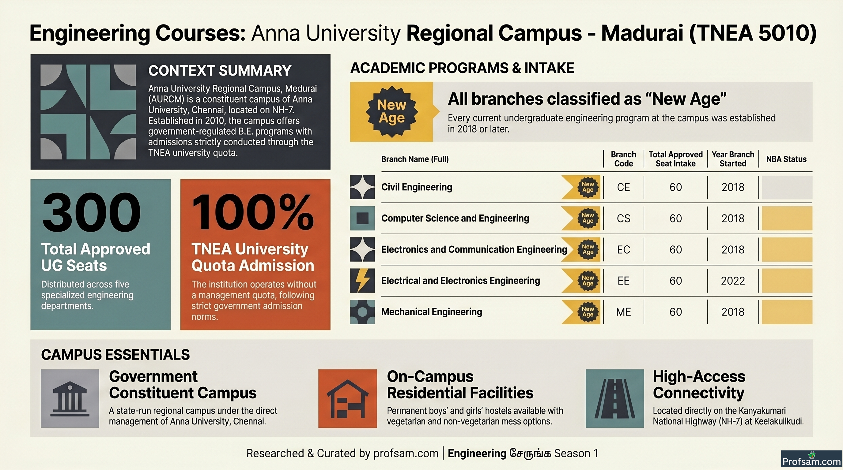 Engineering Courses