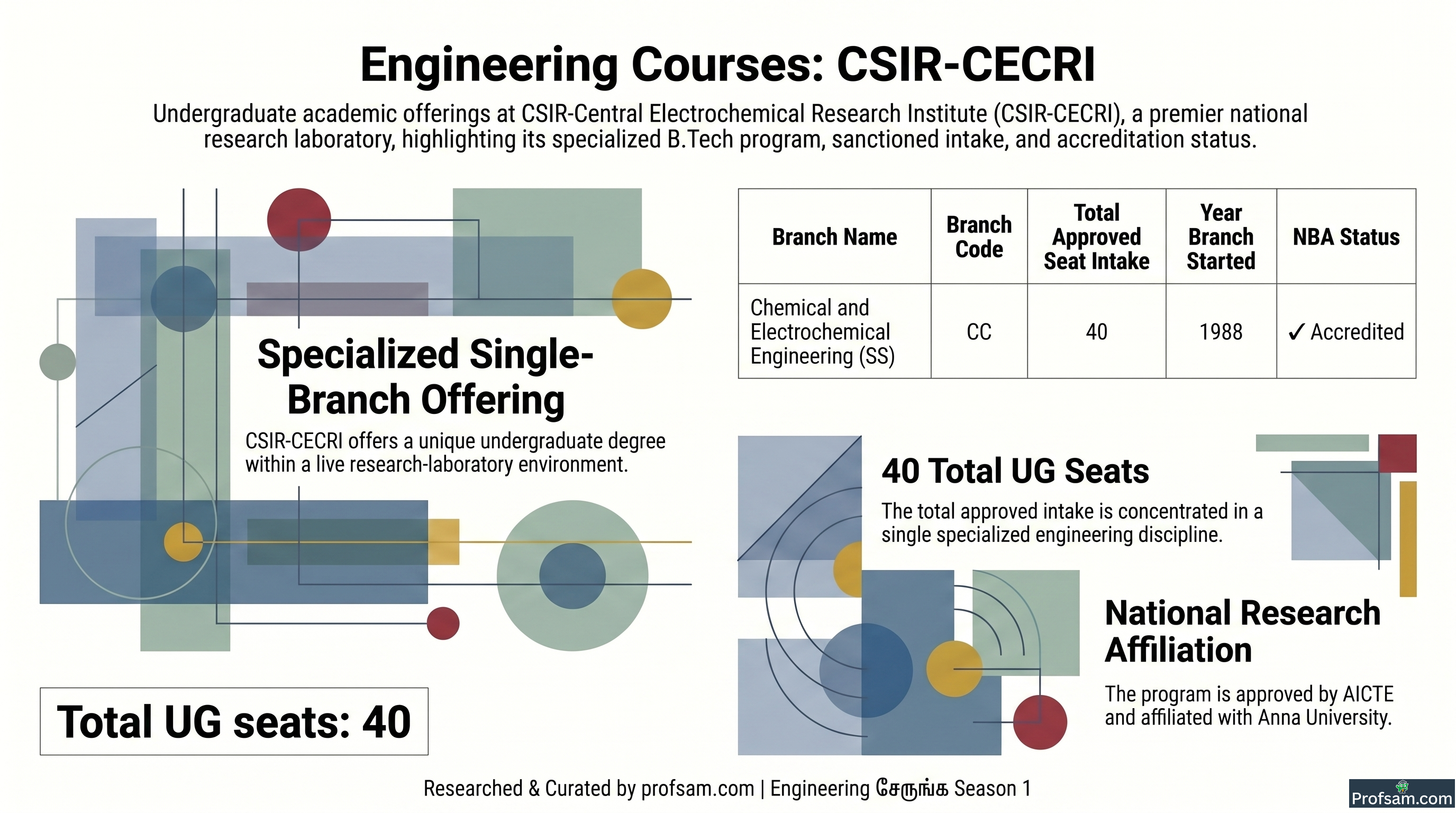Engineering Courses