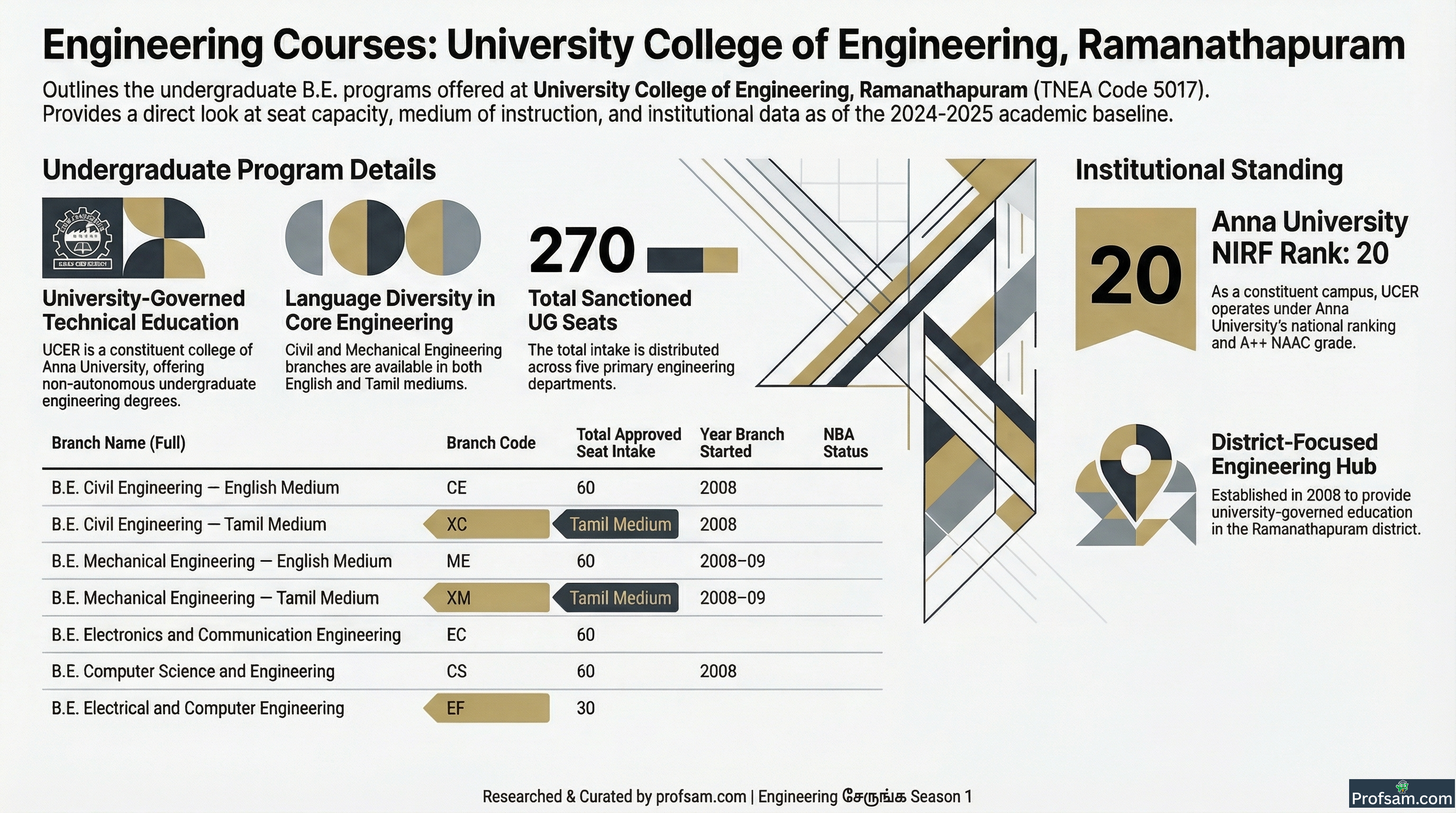 Engineering Courses