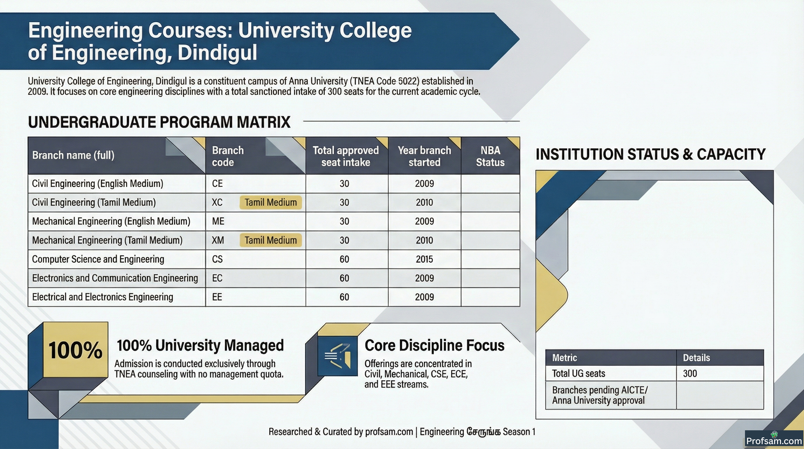 Engineering Courses