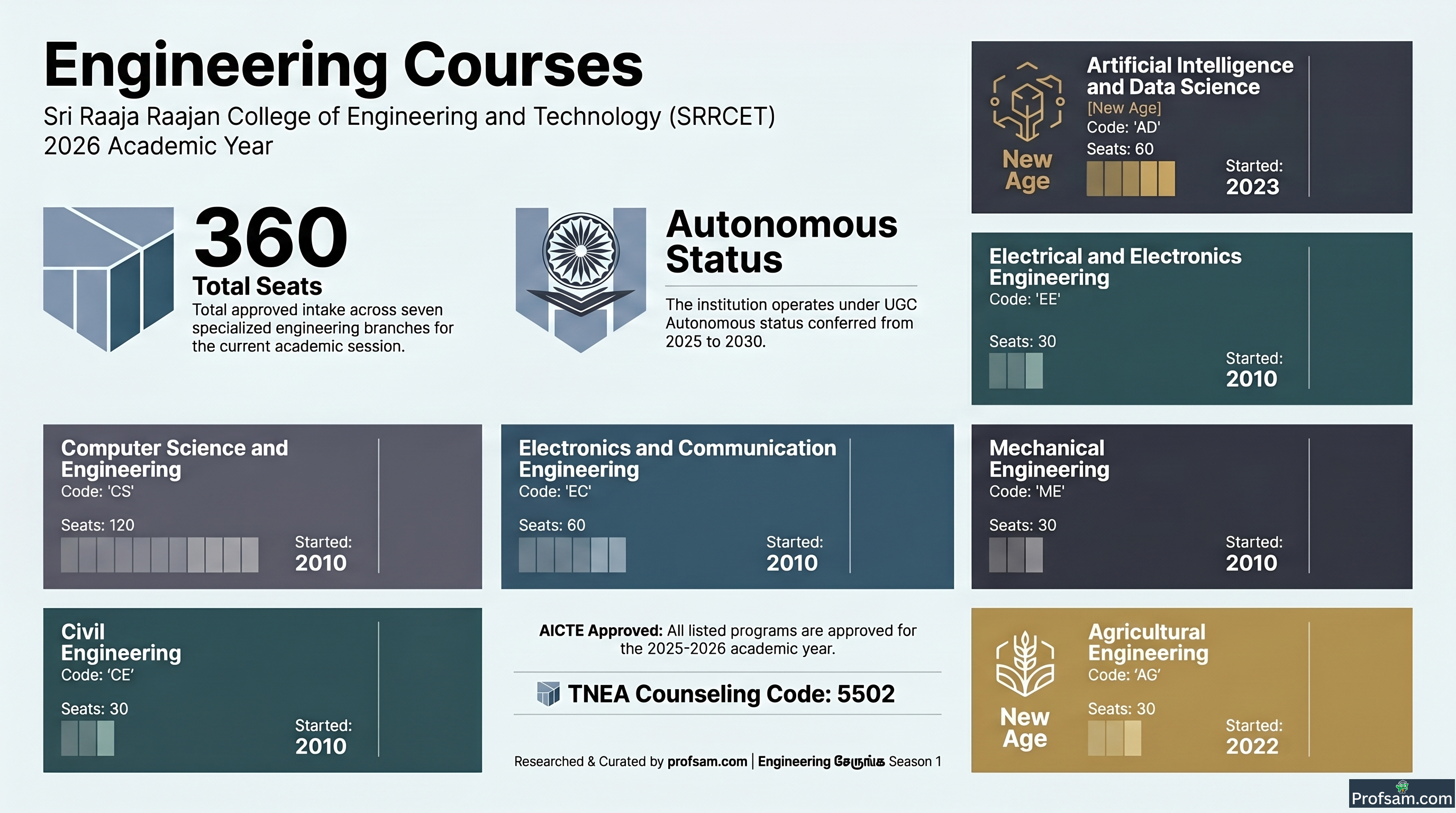Engineering Courses