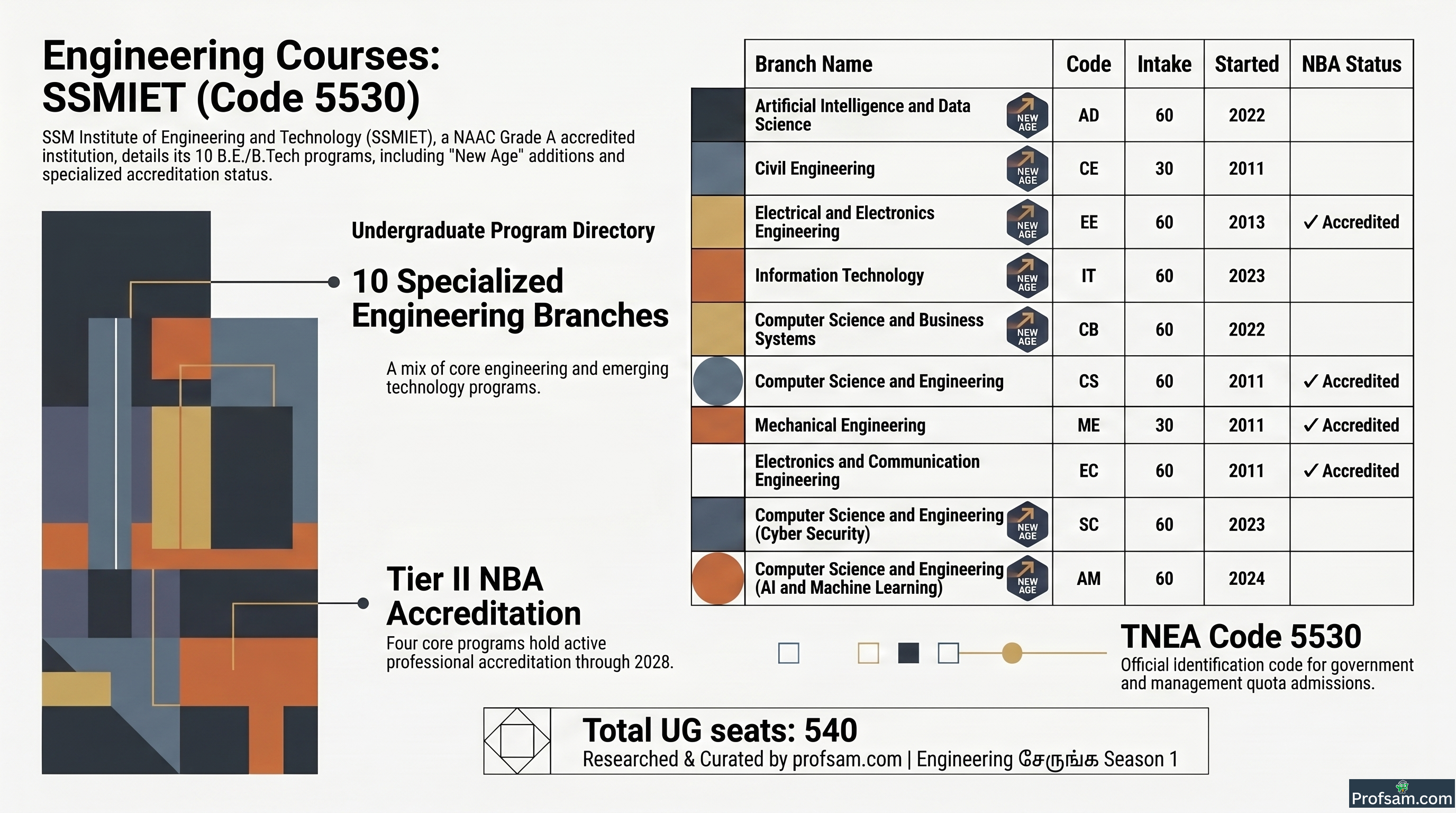 Engineering Courses