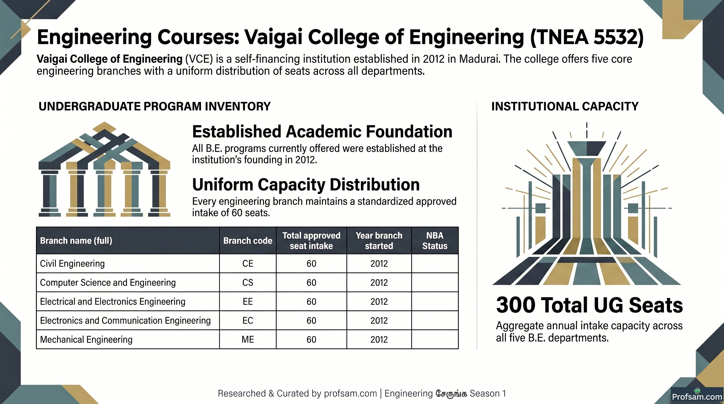 Engineering Courses