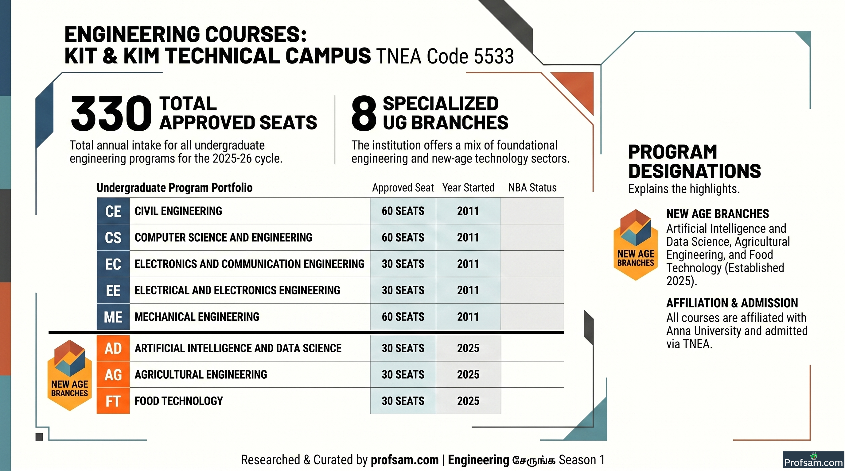 Engineering Courses