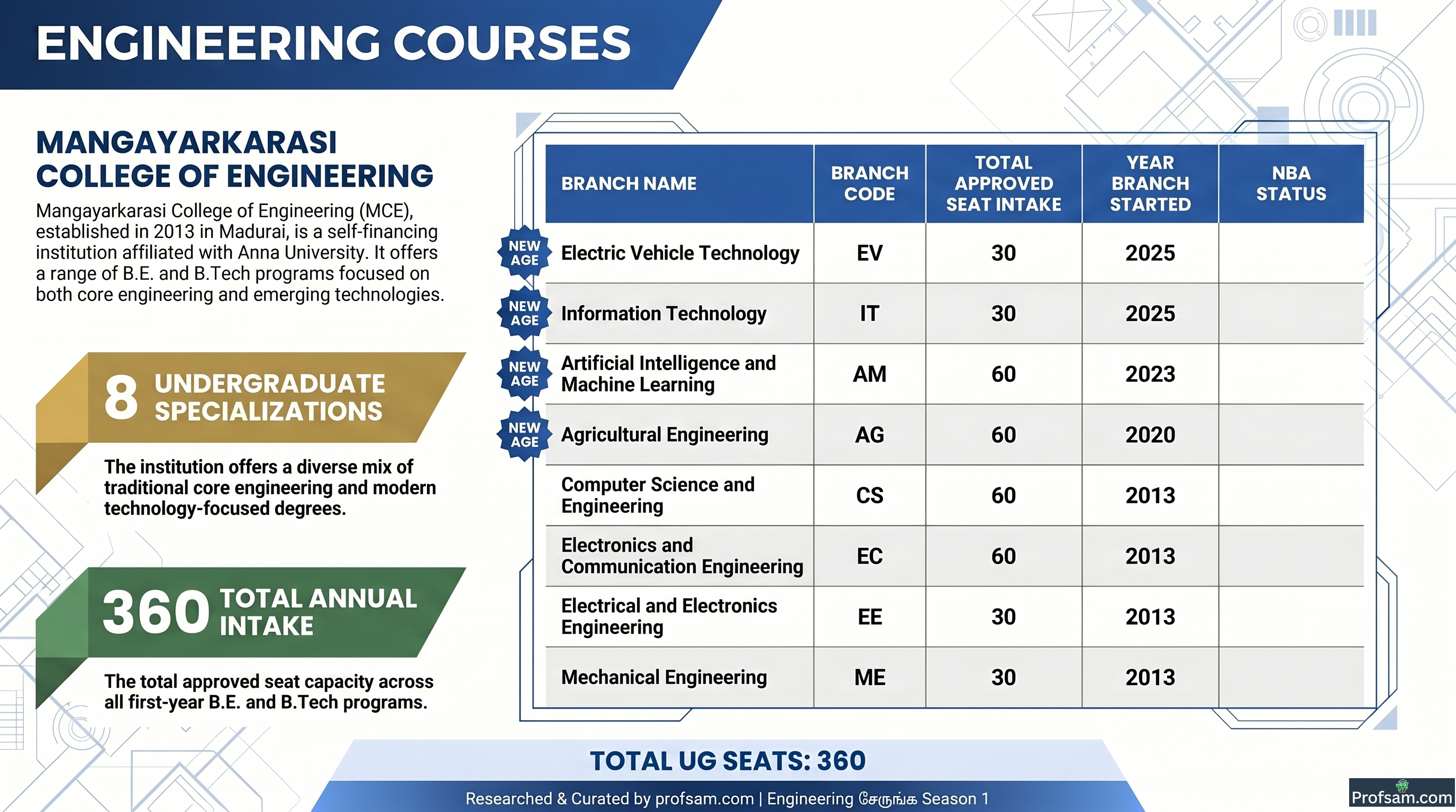 Engineering Courses