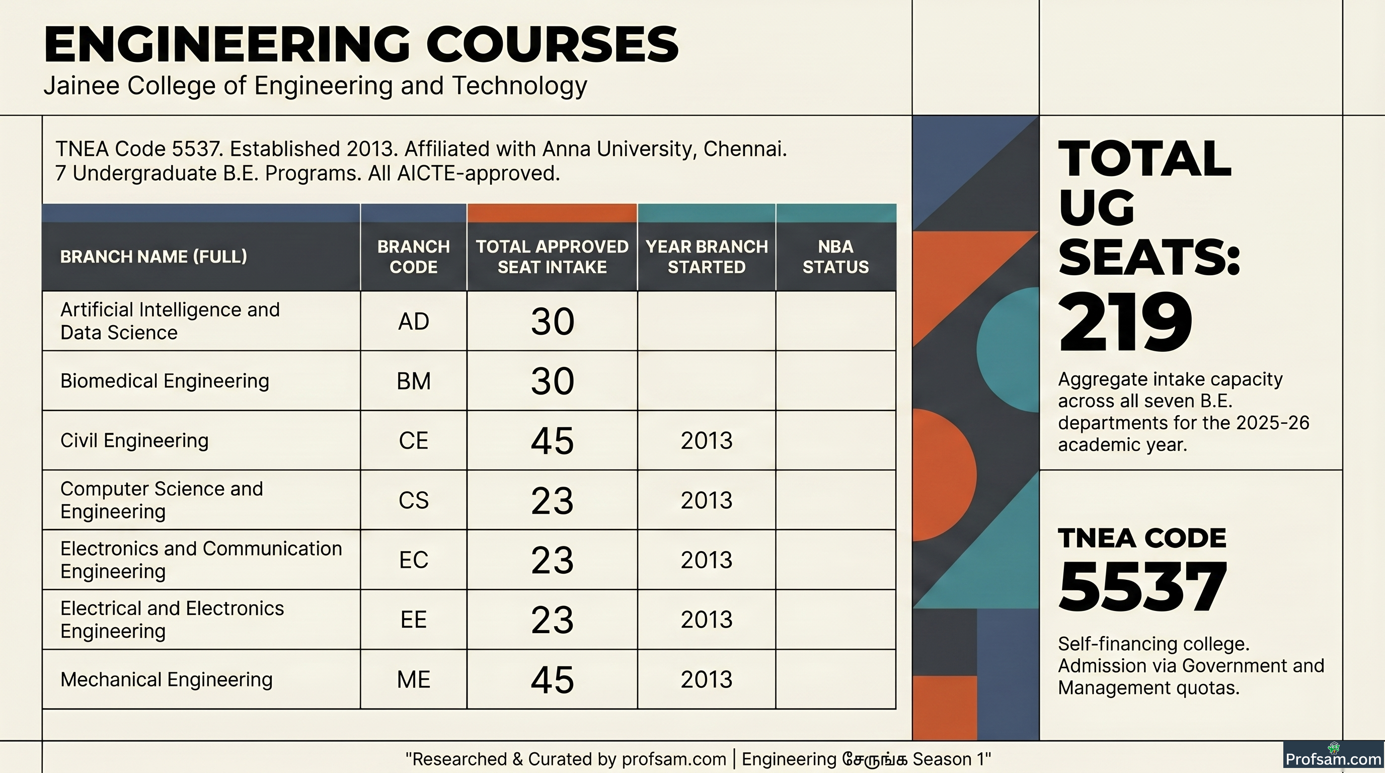 Engineering Courses