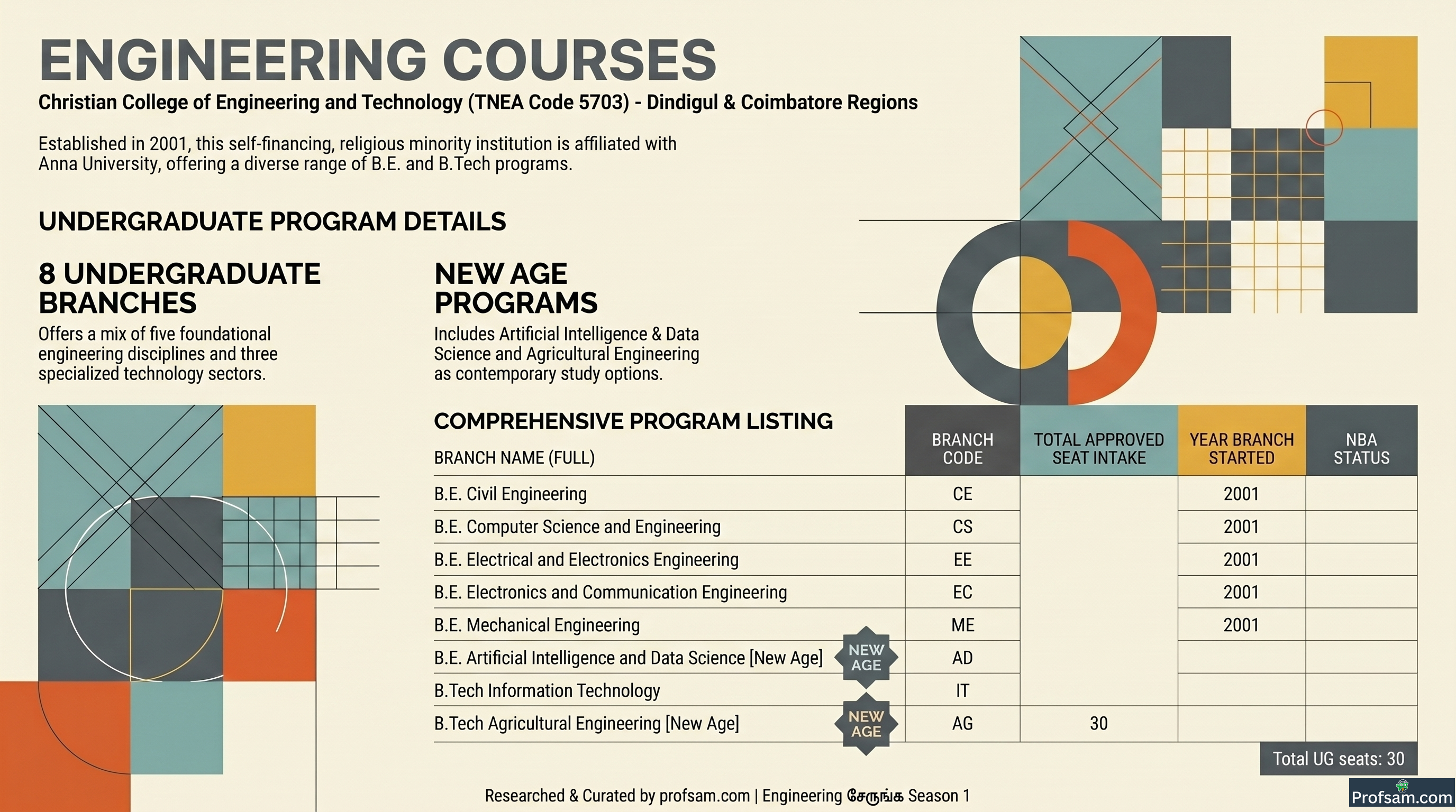 Engineering Courses