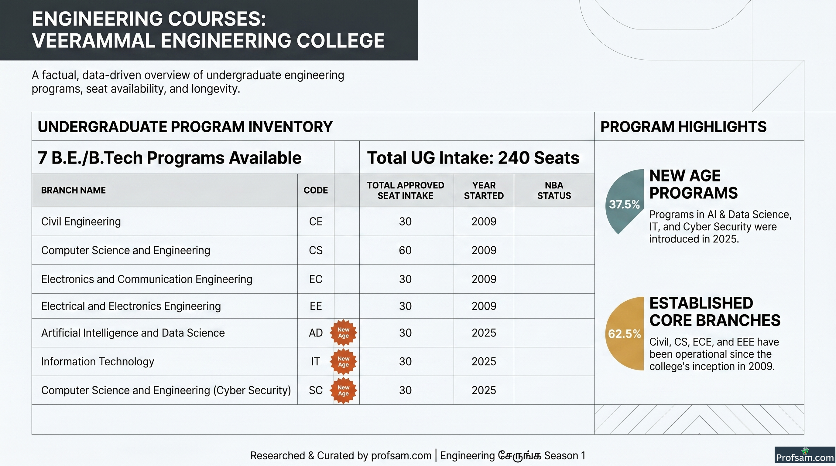 Engineering Courses