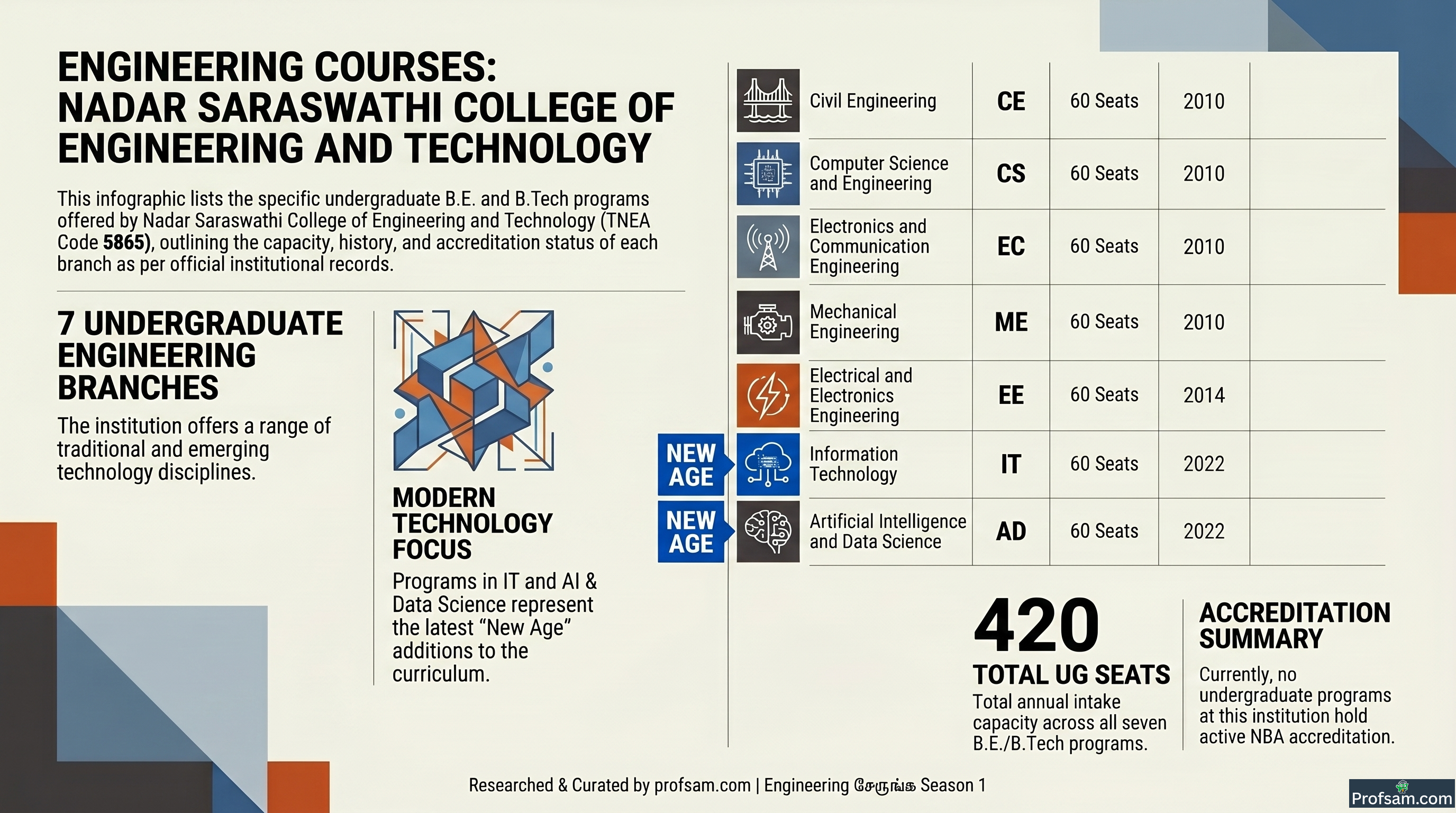 Engineering Courses