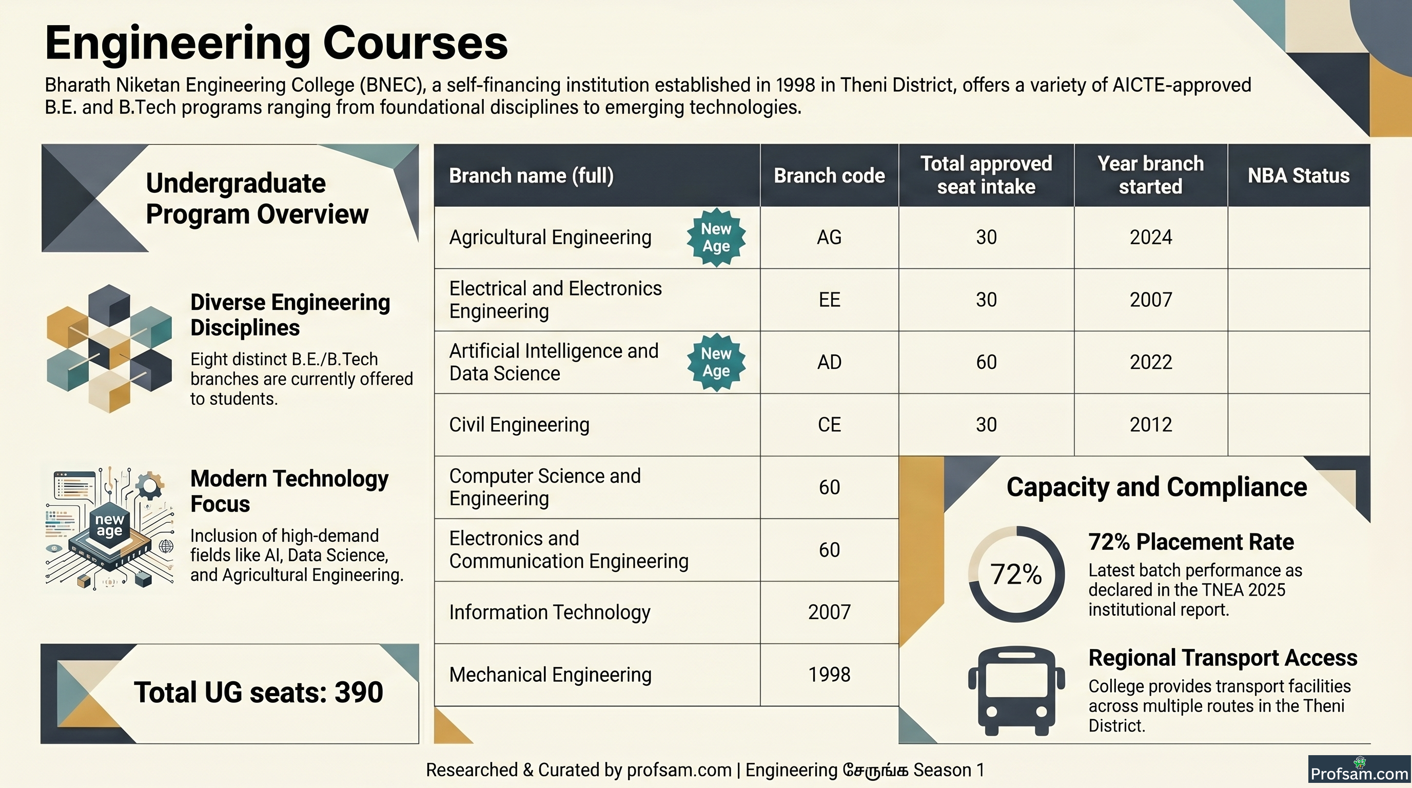 Engineering Courses