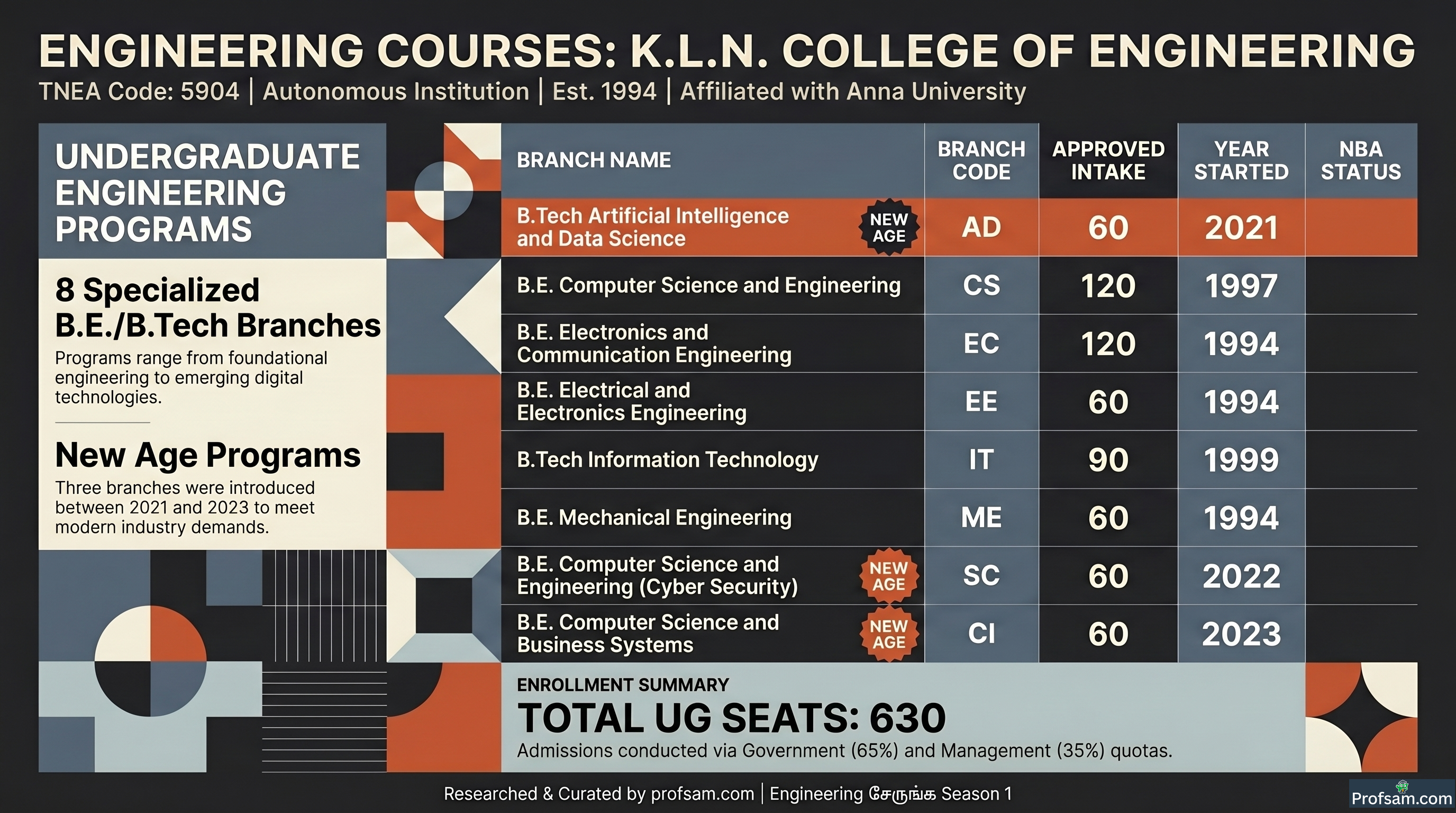 Engineering Courses