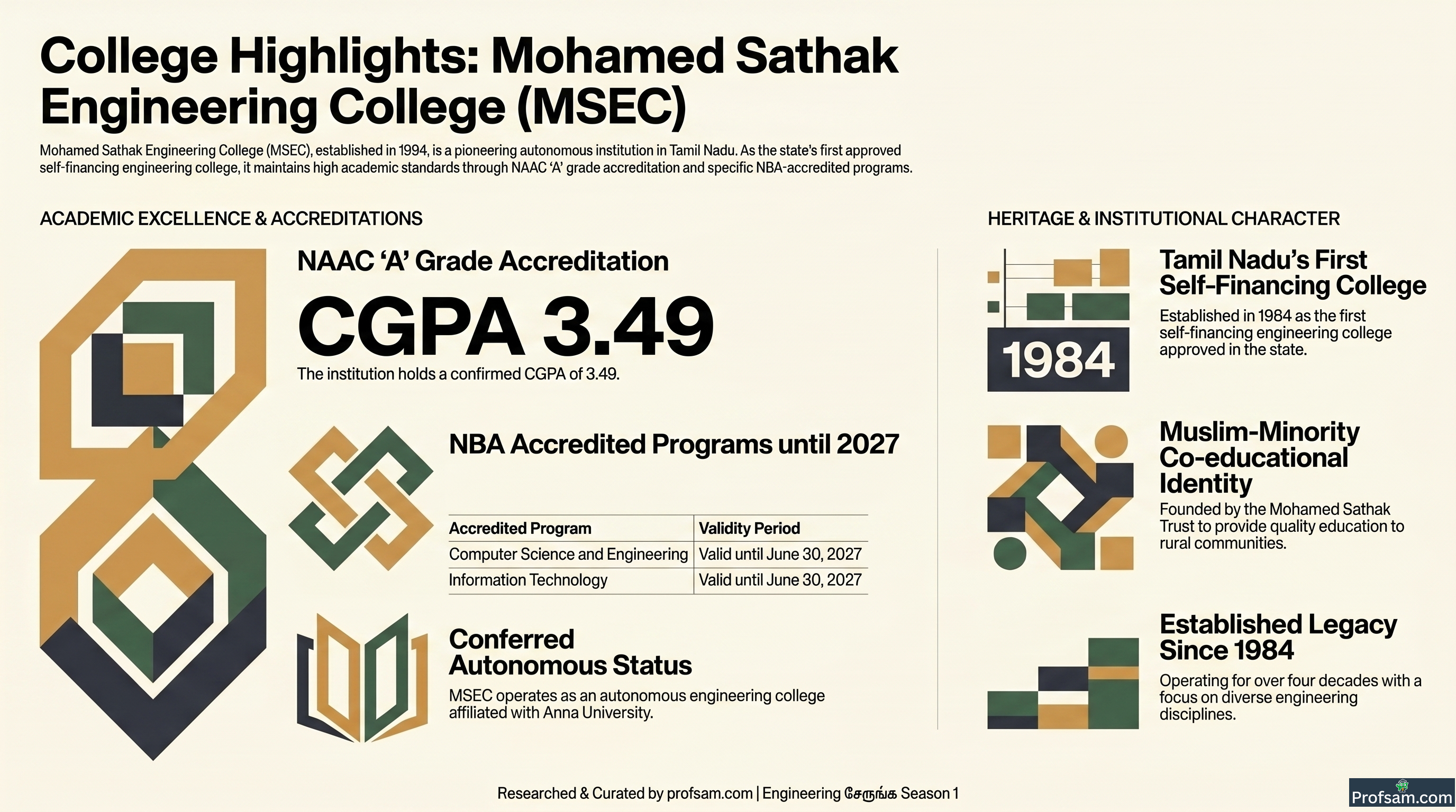 College Highlights