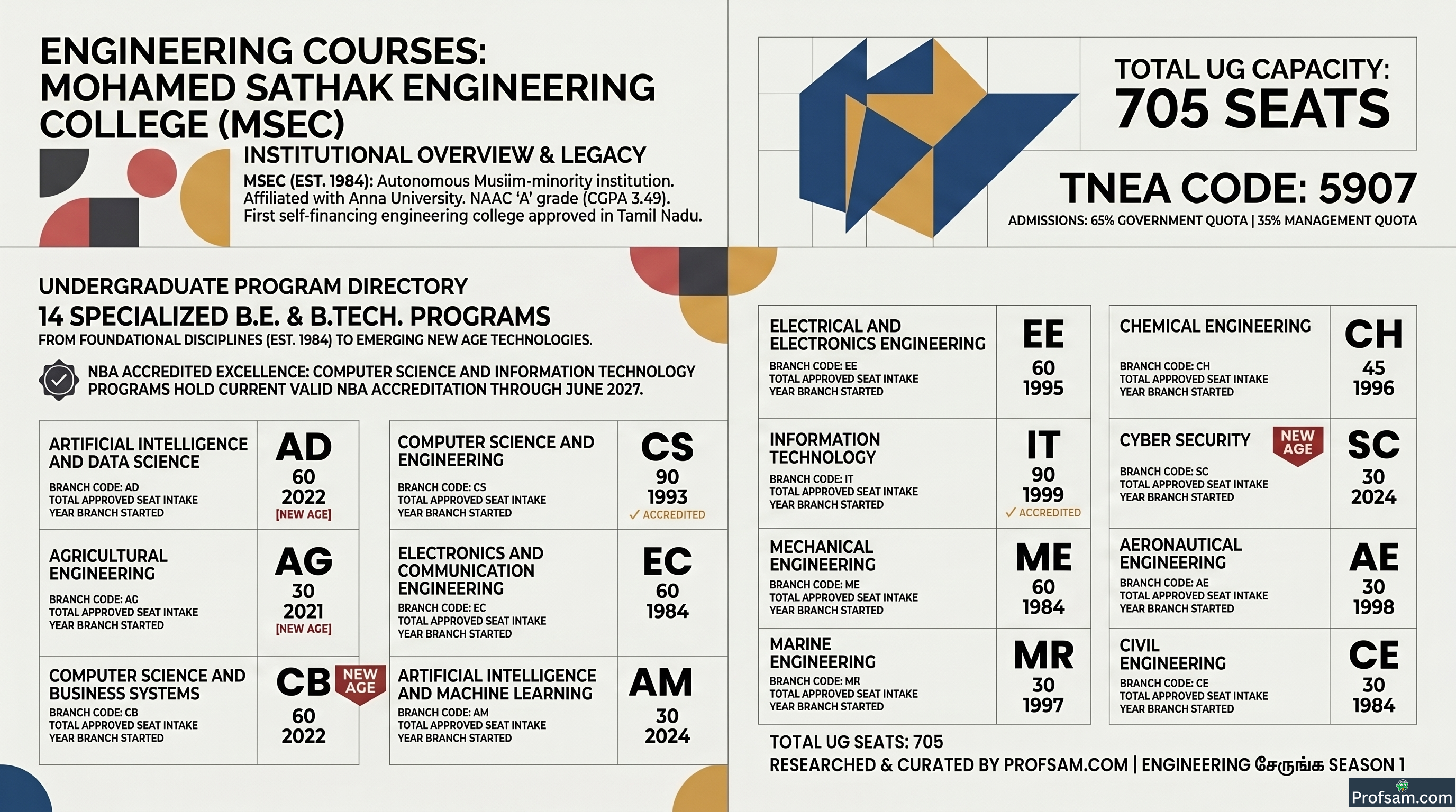 Engineering Courses
