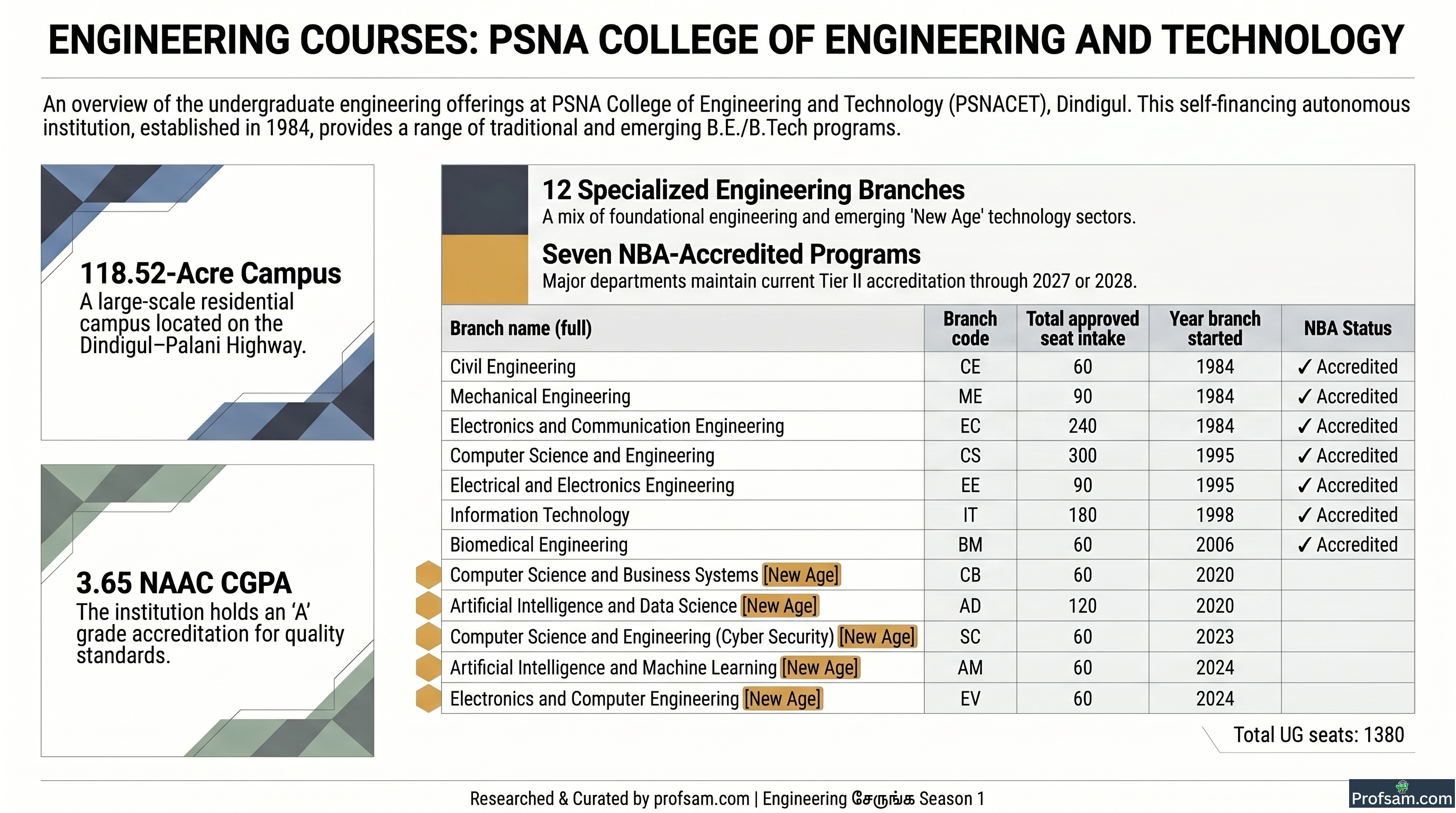 Engineering Courses