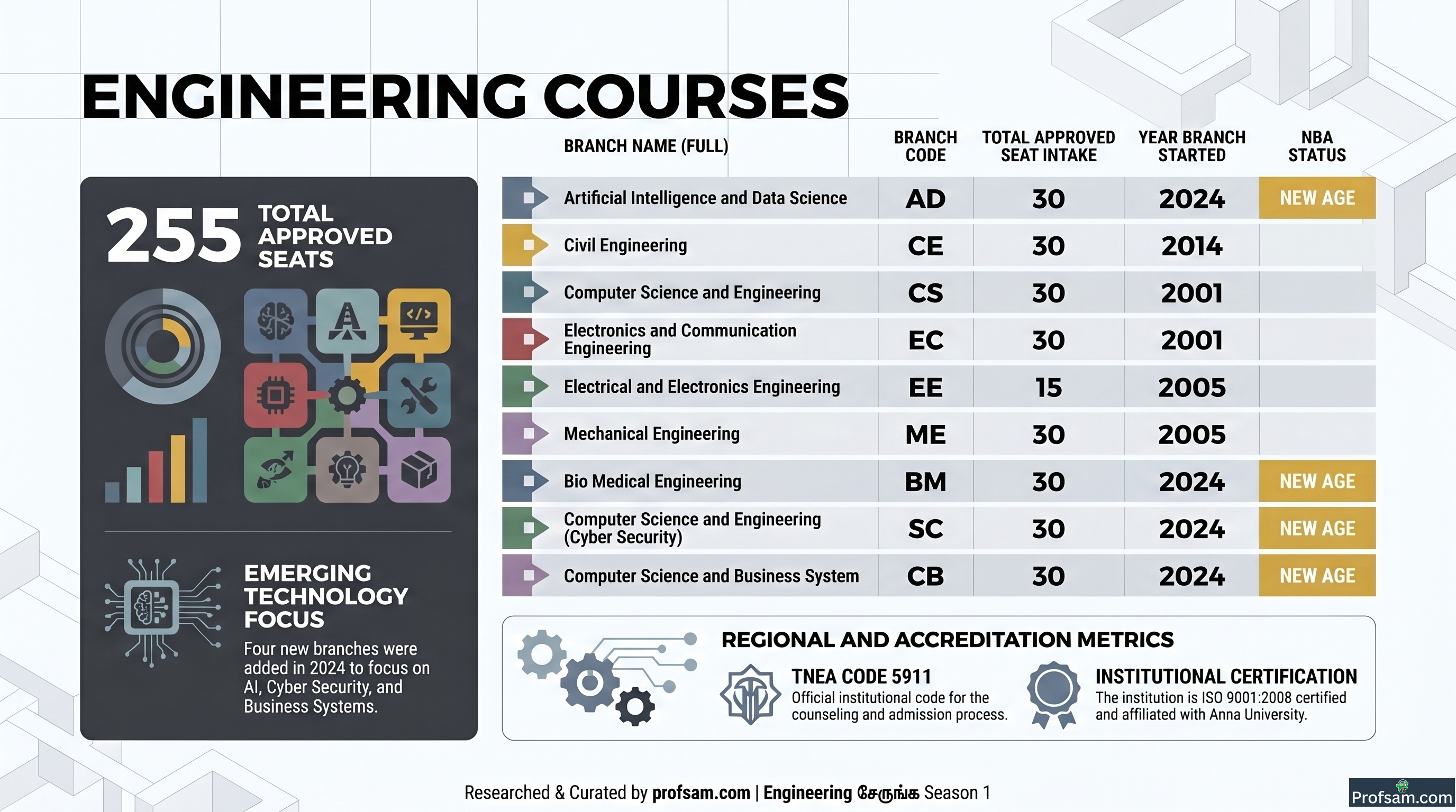 Engineering Courses