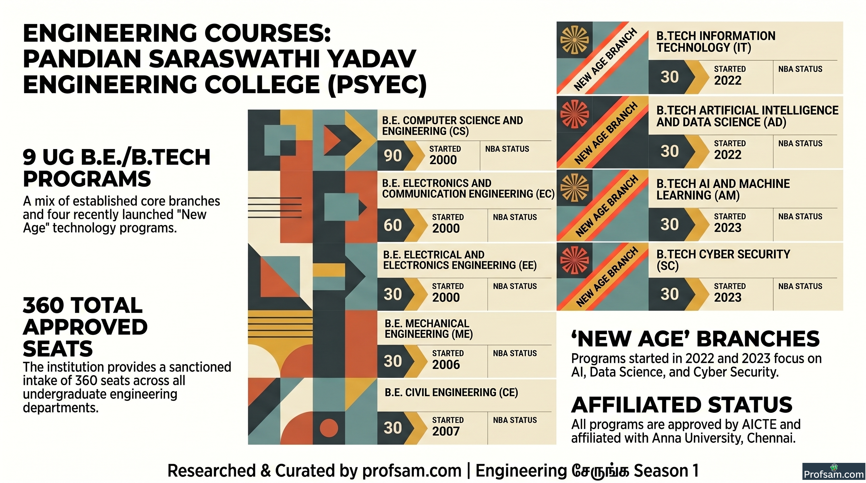 Engineering Courses