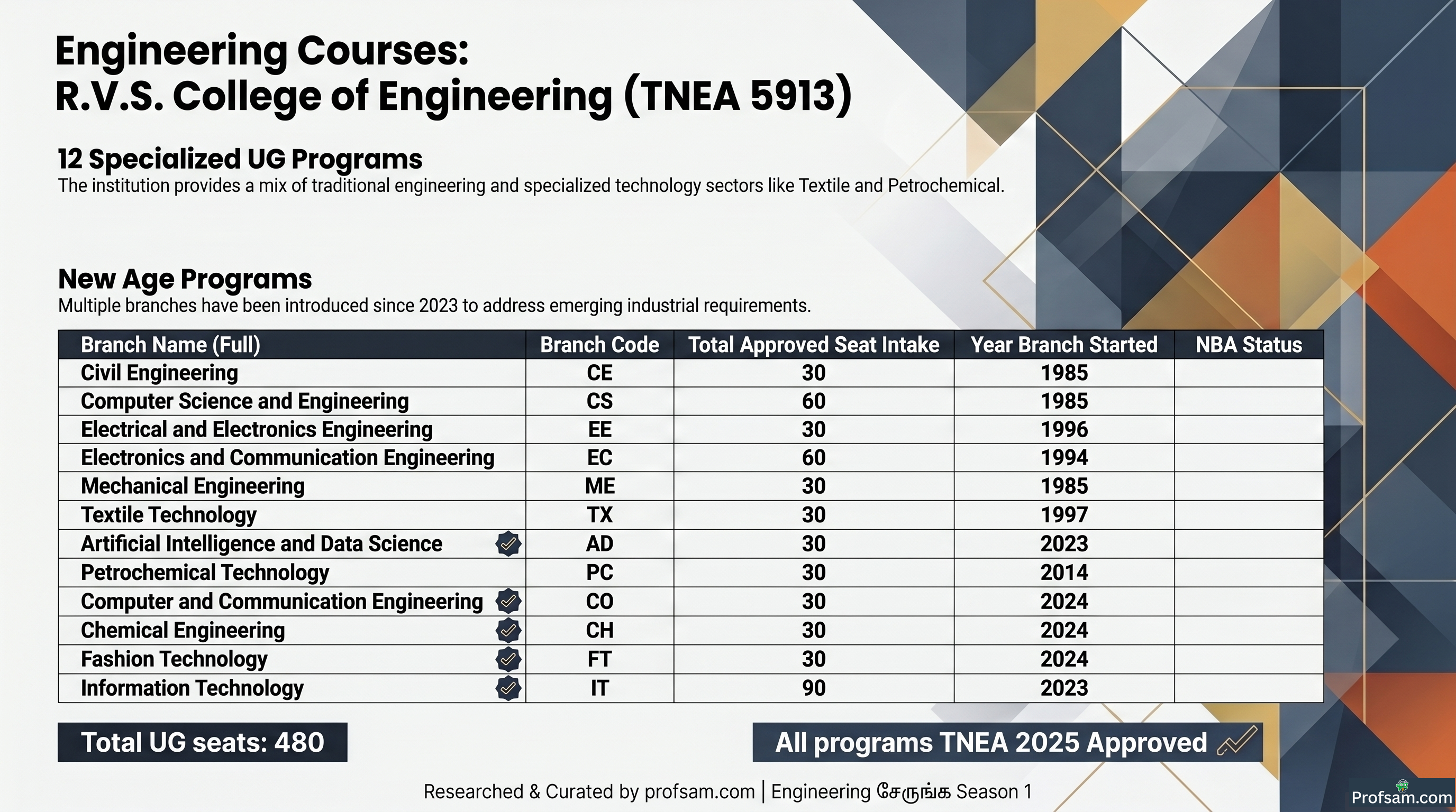 Engineering Courses