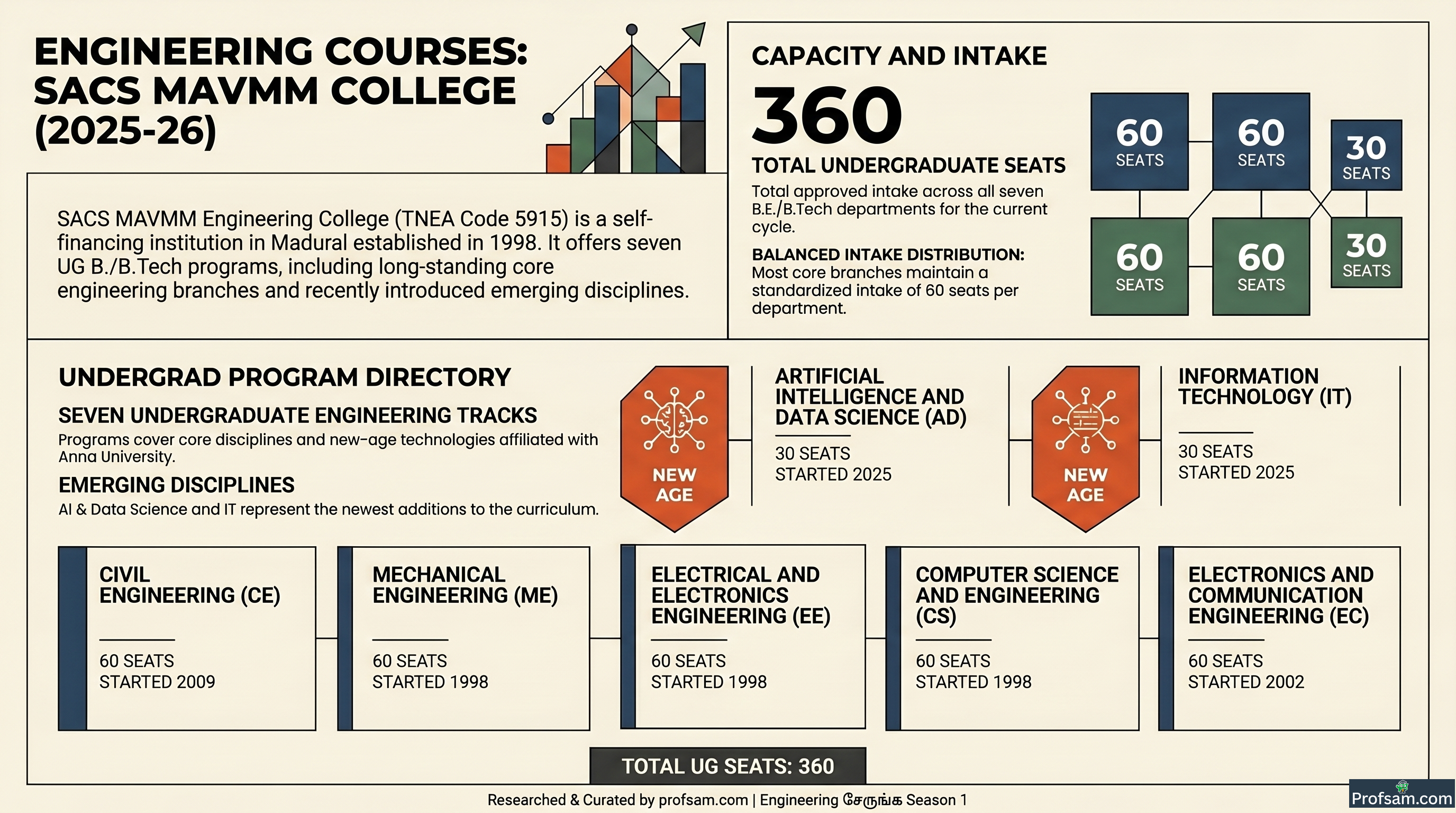 Engineering Courses