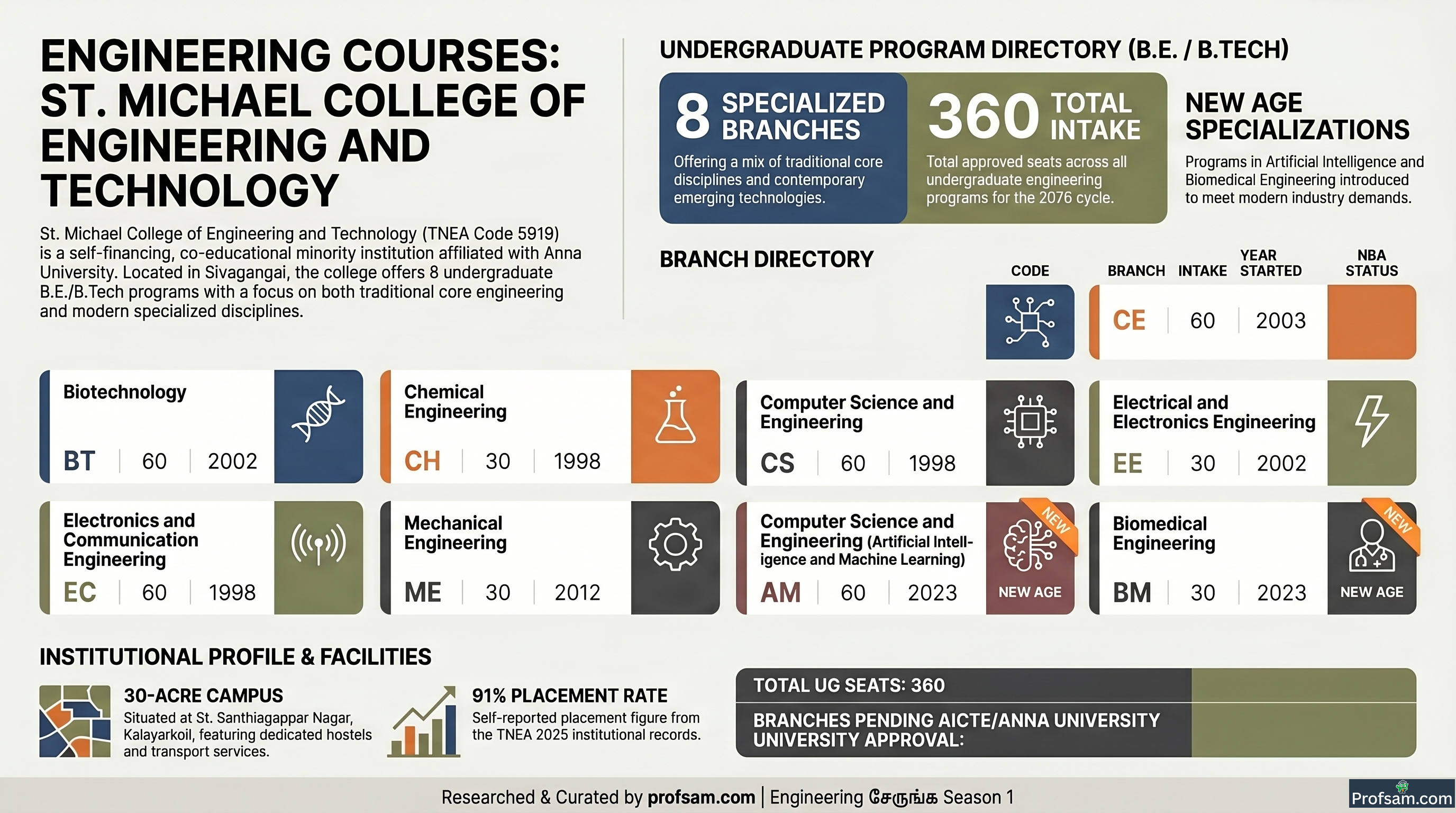 Engineering Courses