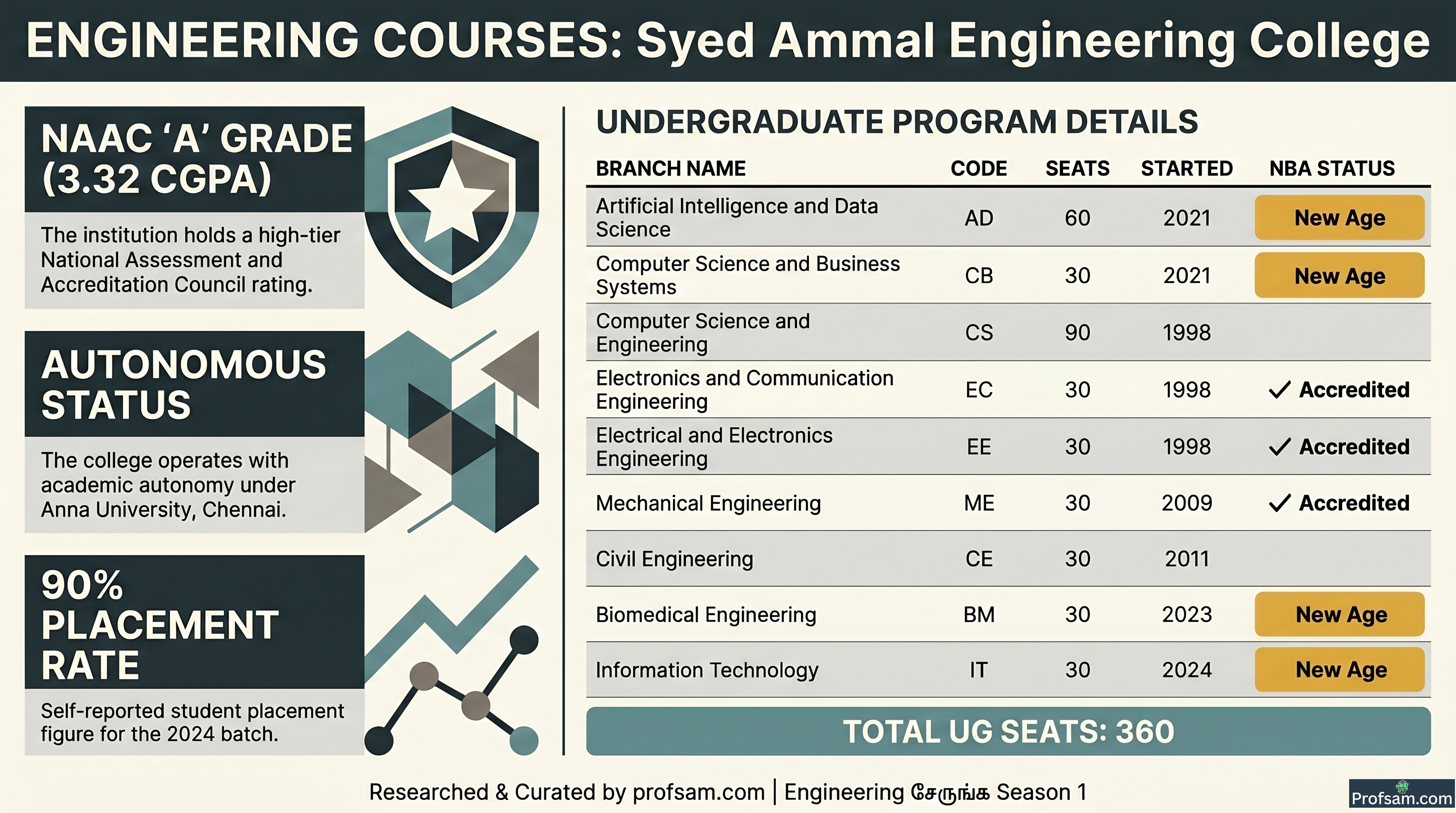 Engineering Courses