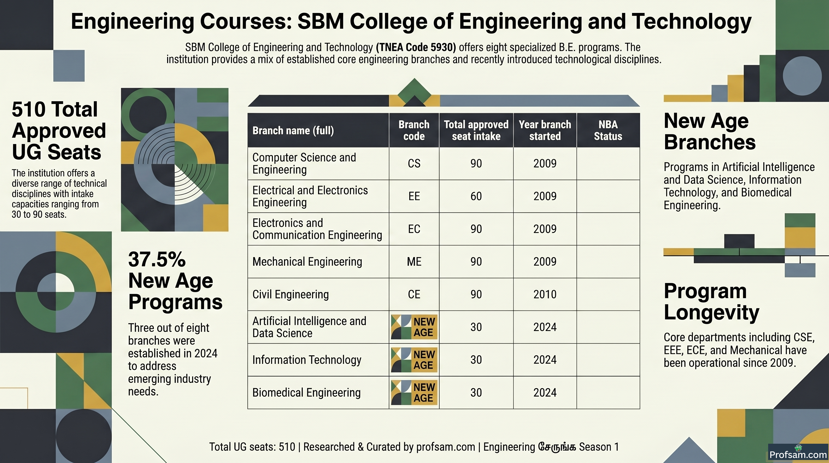 Engineering Courses