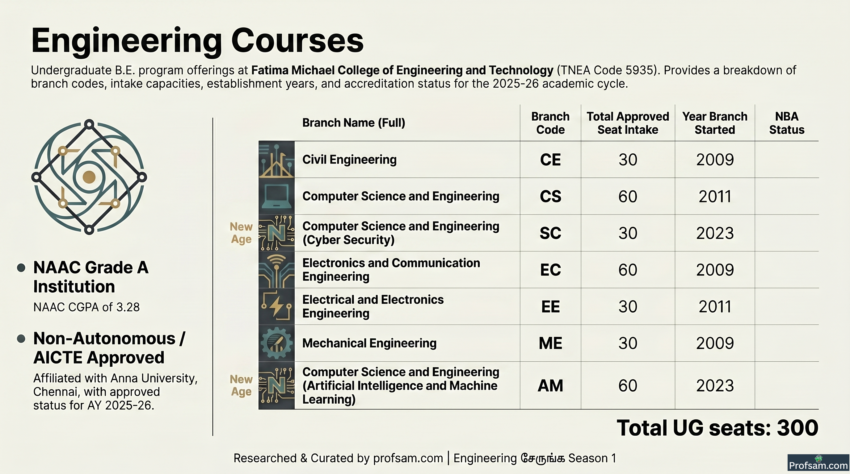 Engineering Courses