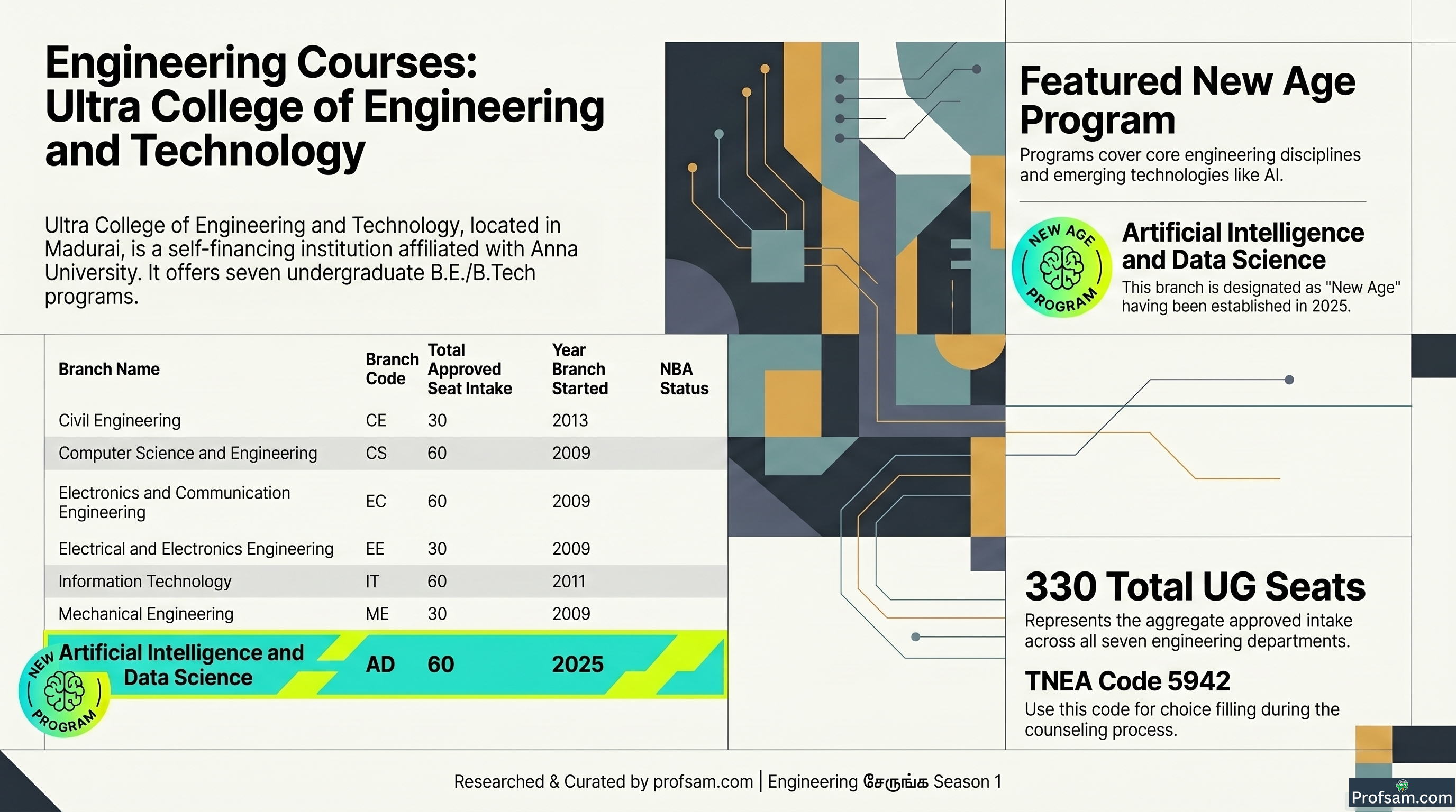 Engineering Courses