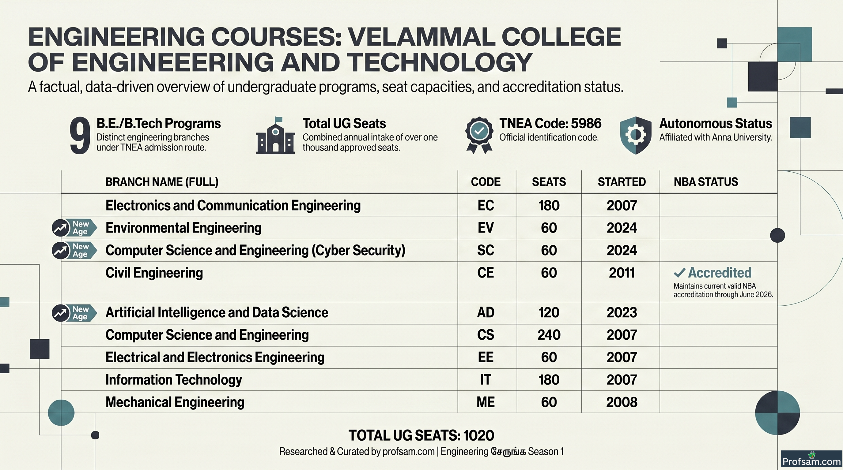 Engineering Courses