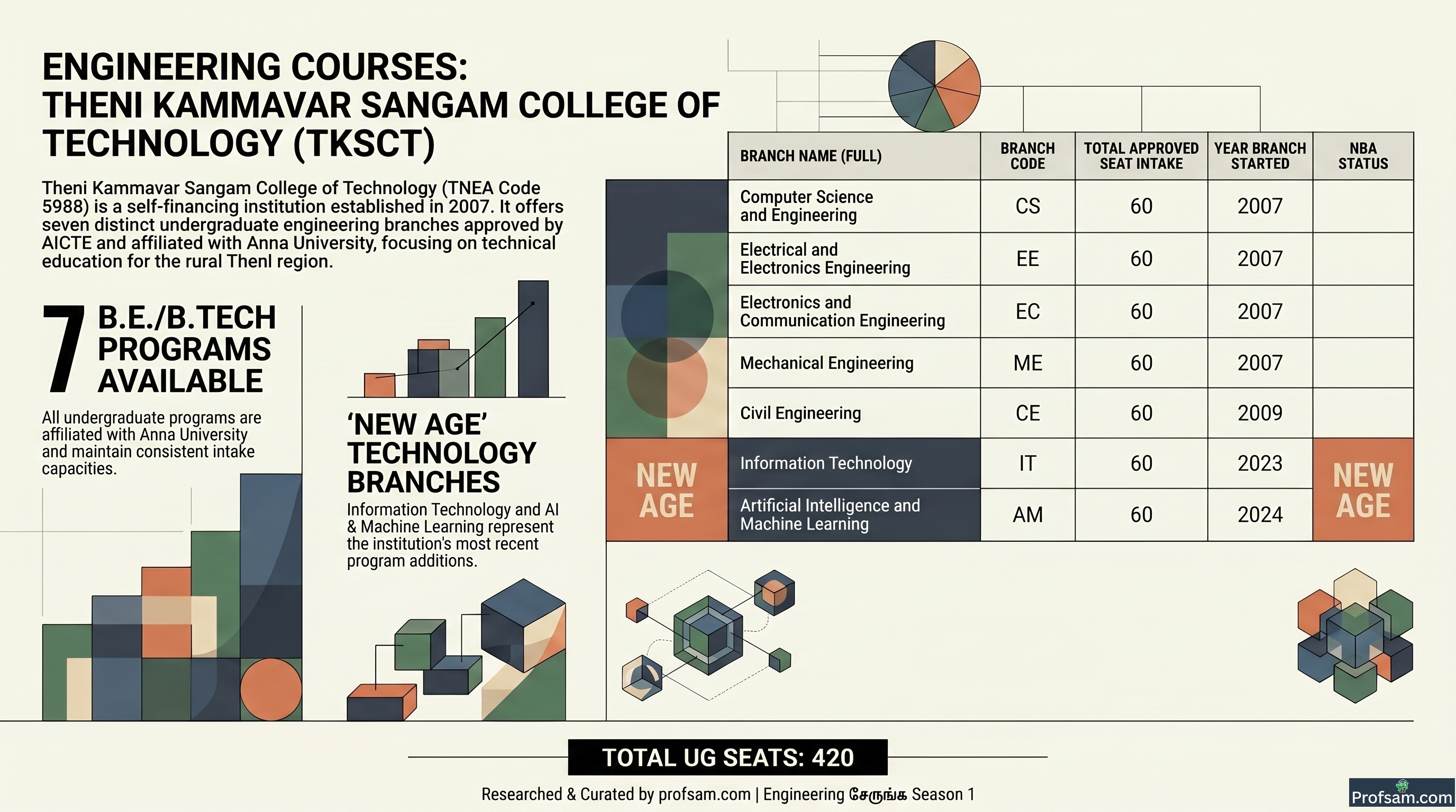 Engineering Courses