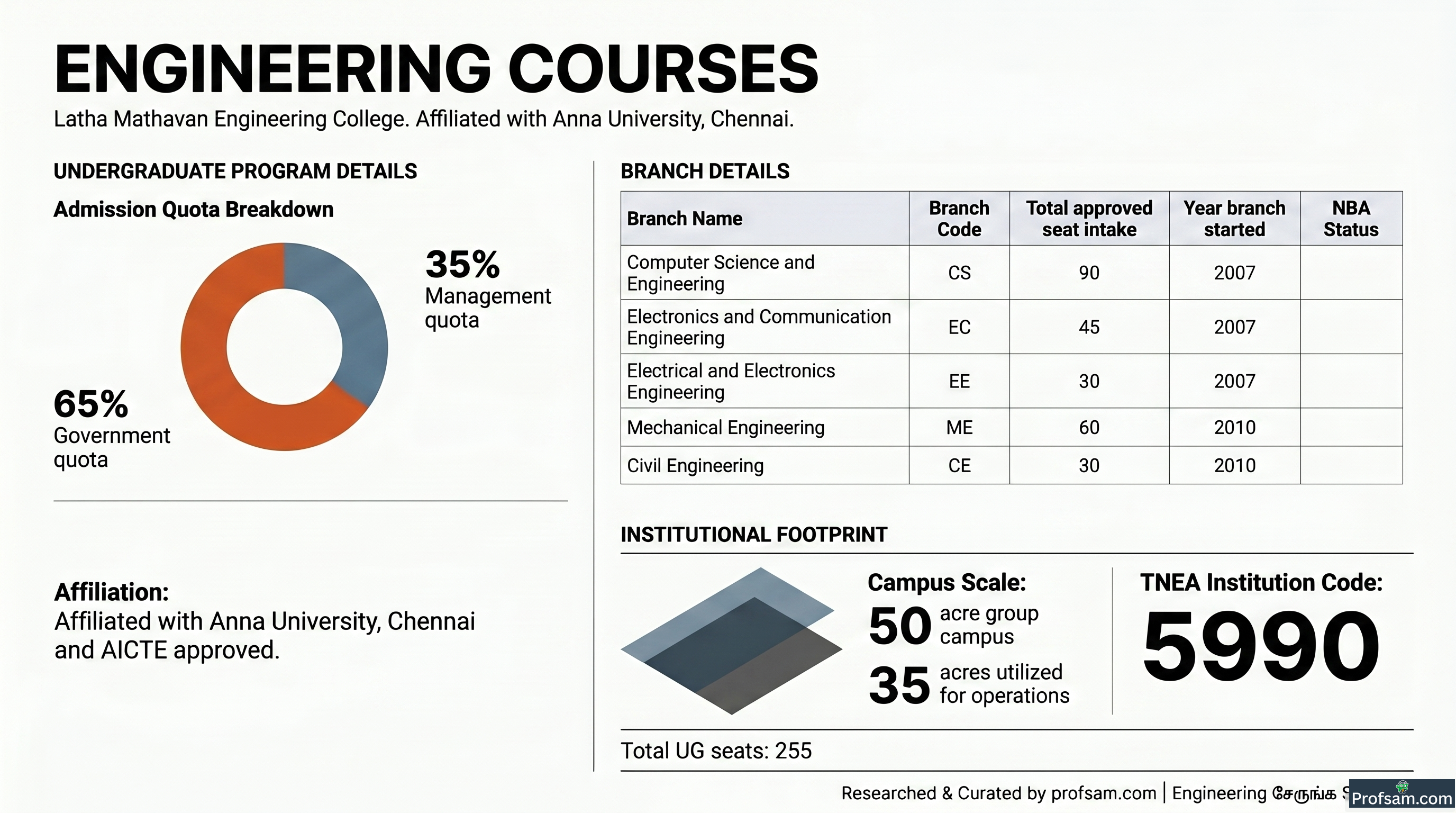 Engineering Courses